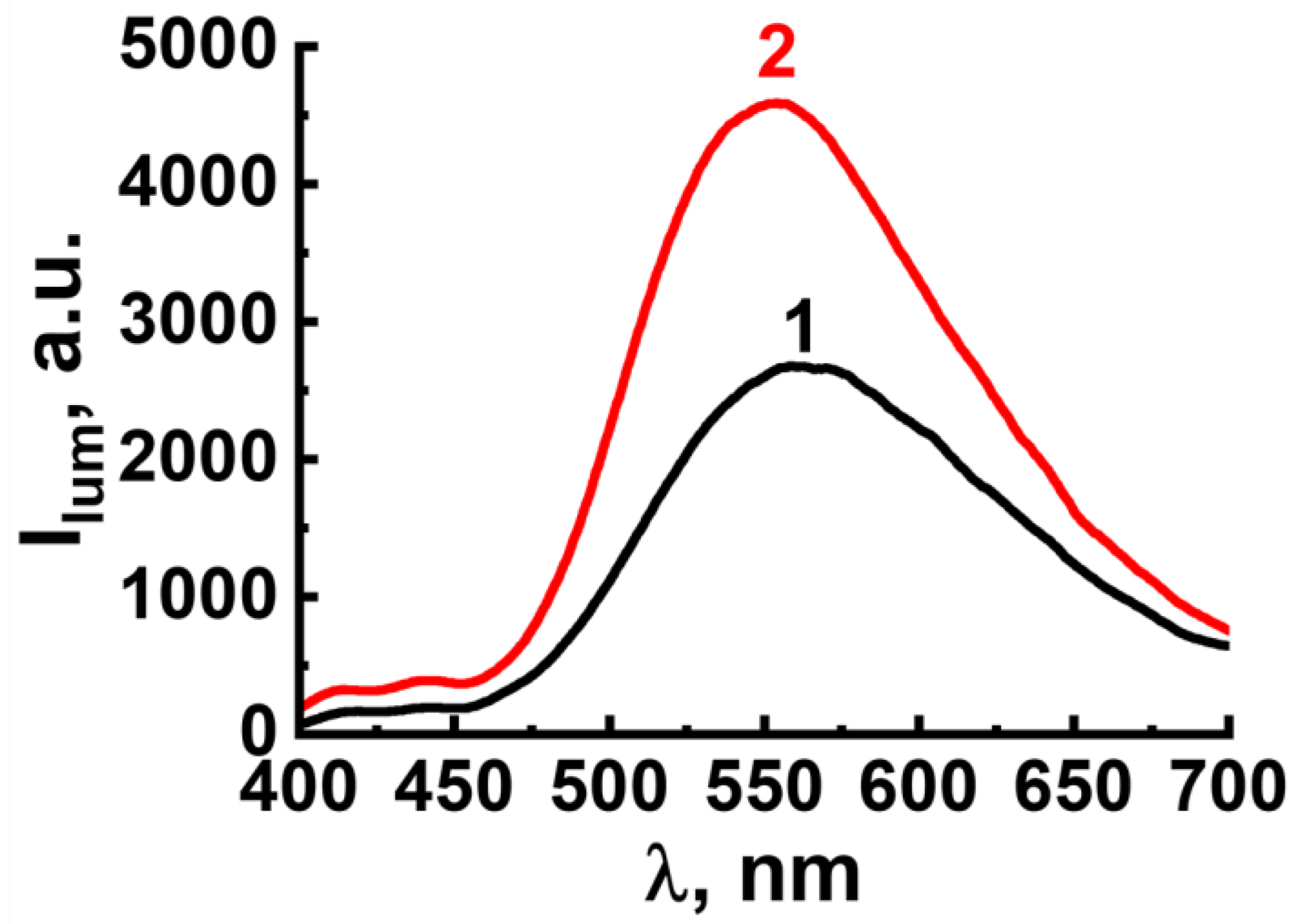 Inorganics 11 00141 g005