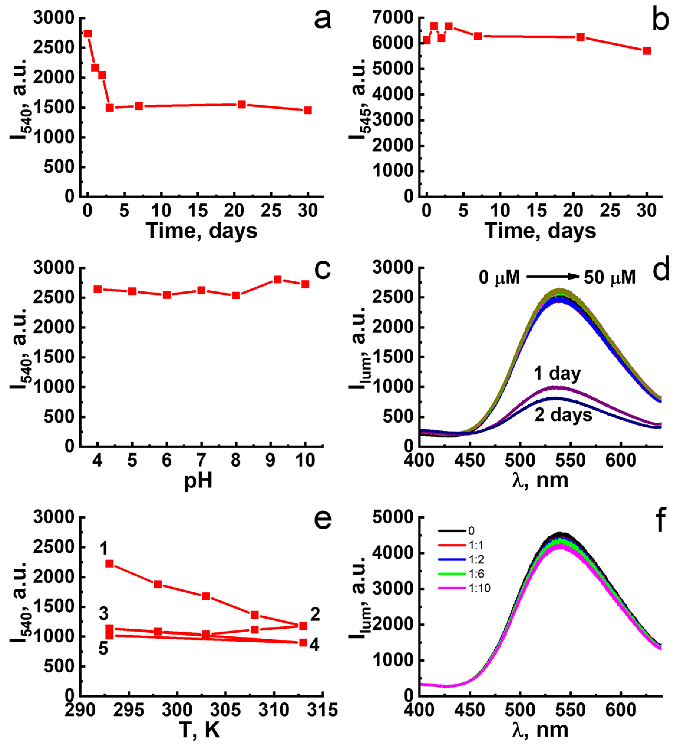 Inorganics 11 00141 g006