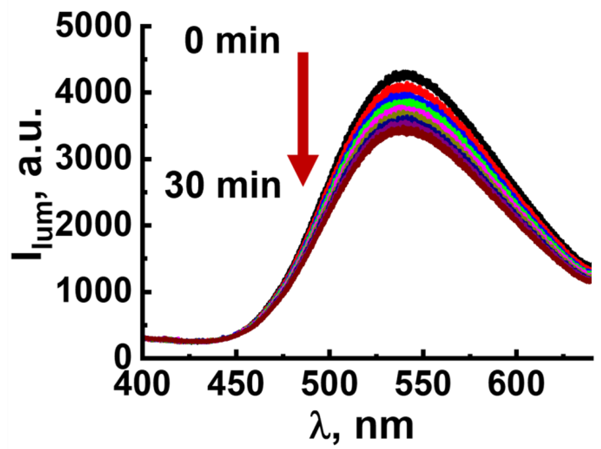 Inorganics 11 00141 g007