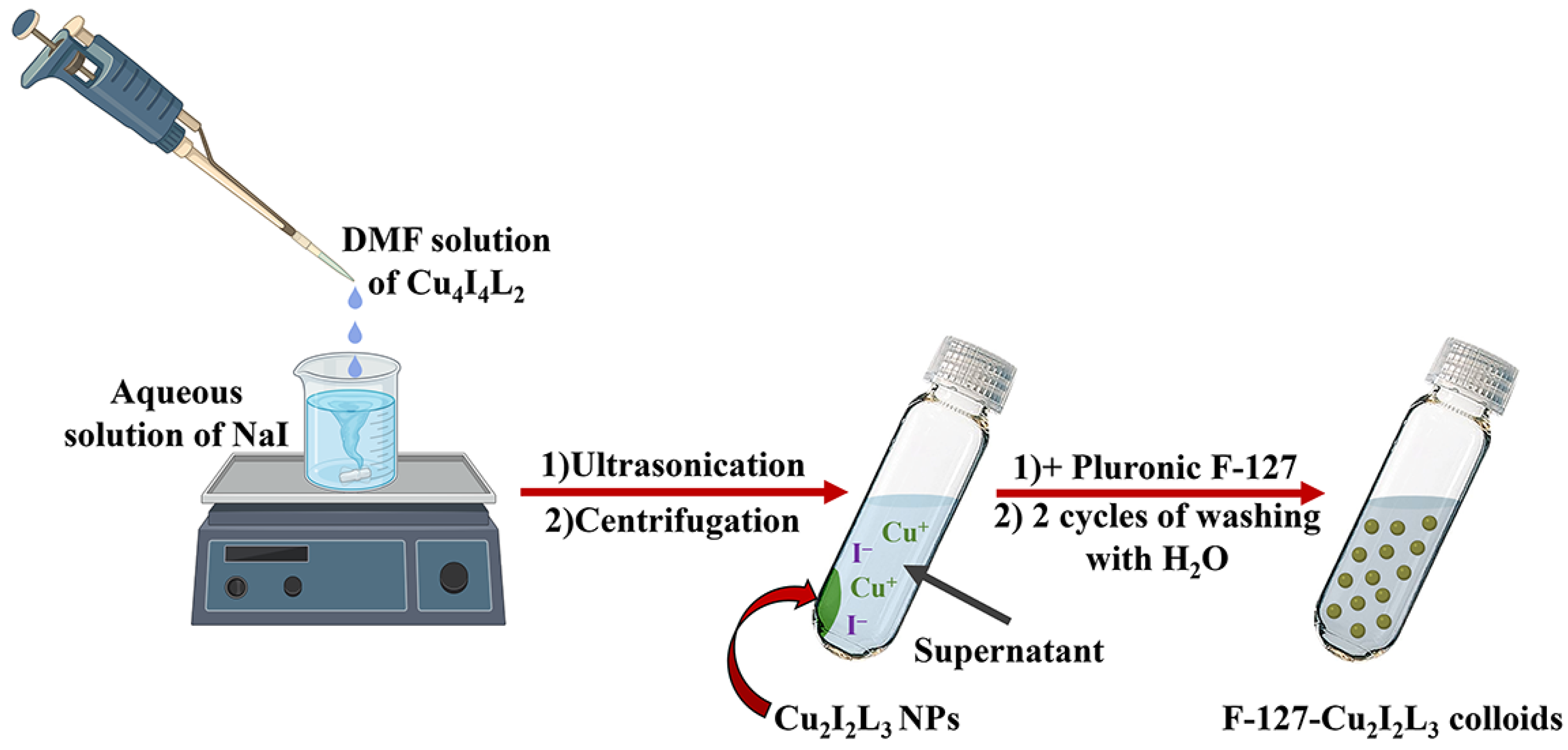 Inorganics 11 00141 sch001