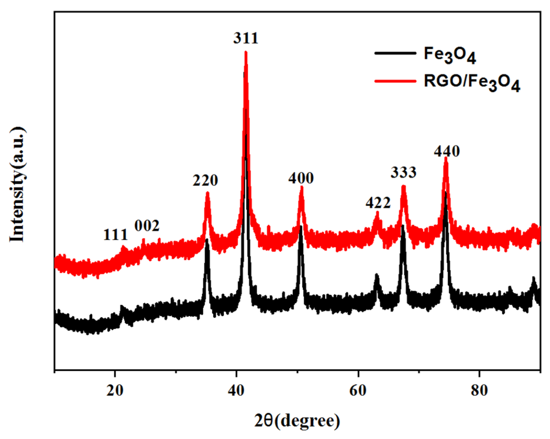 Inorganics 11 00143 g002 Inorganics 11 00143 g002