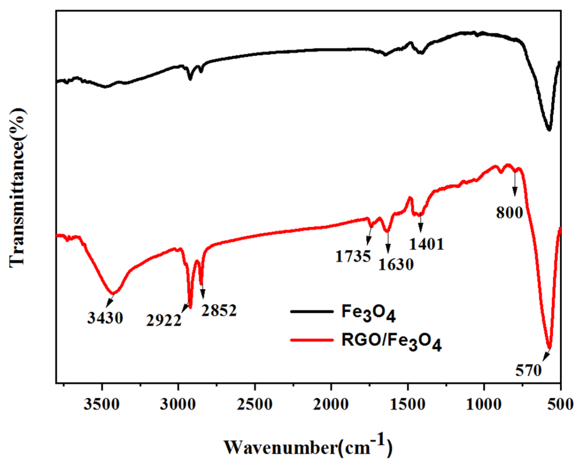 Inorganics 11 00143 g003 Inorganics 11 00143 g003