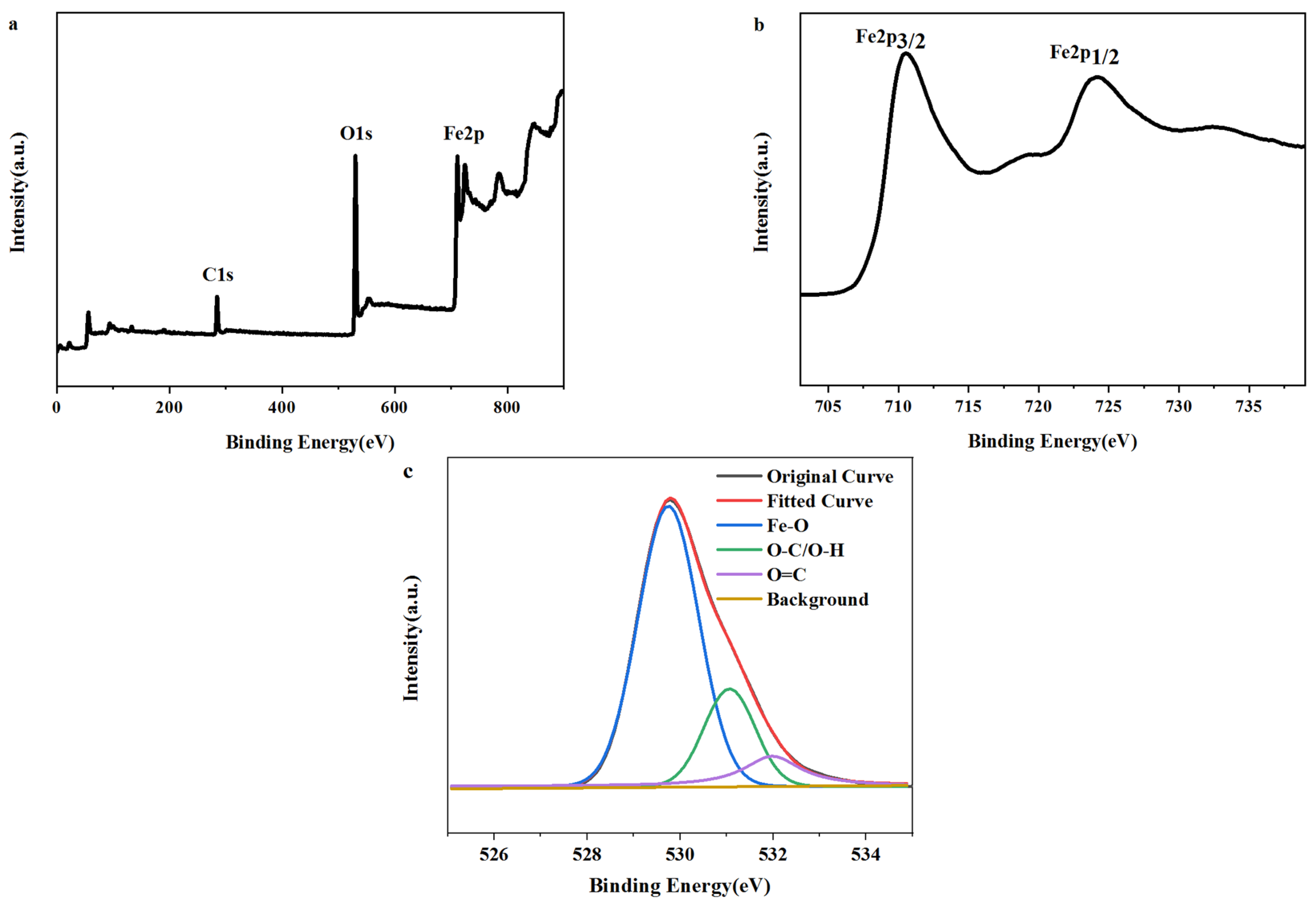 Inorganics 11 00143 g004 Inorganics 11 00143 g004
