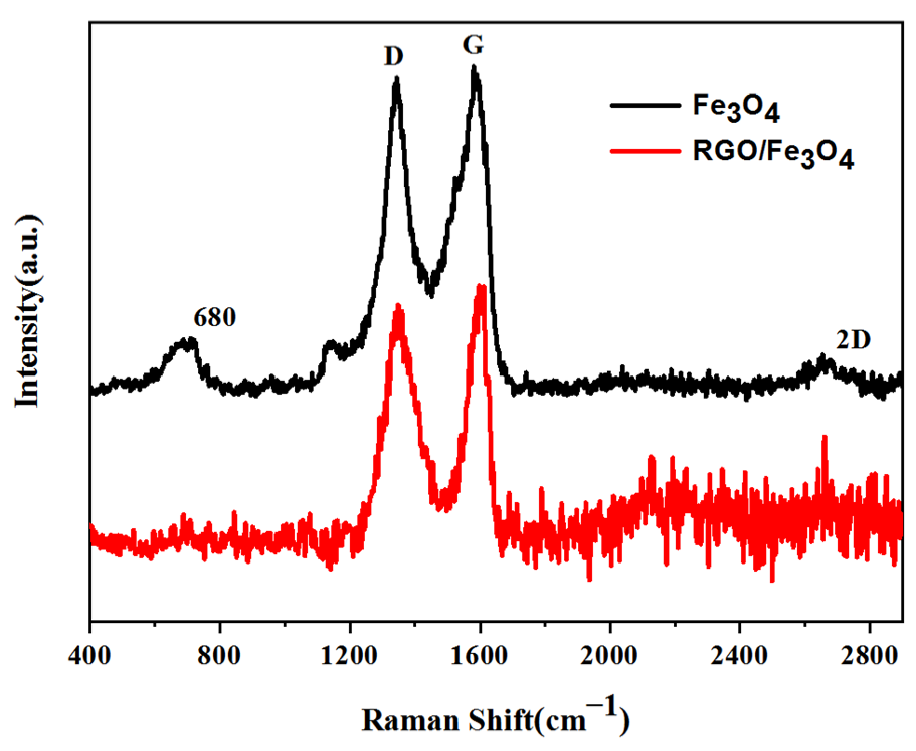 Inorganics 11 00143 g005 Inorganics 11 00143 g005
