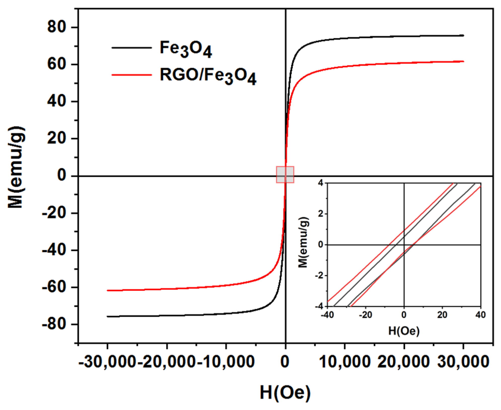 Inorganics 11 00143 g006 Inorganics 11 00143 g006