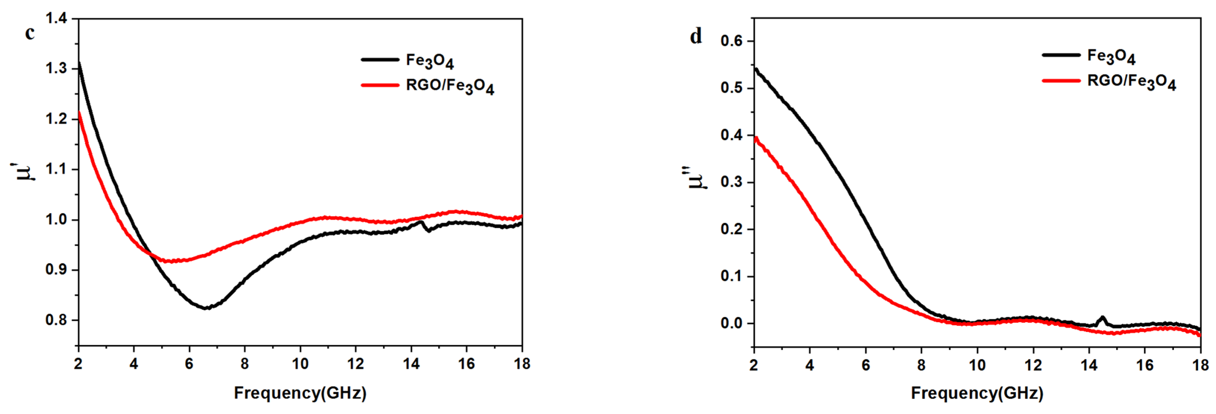 Inorganics 11 00143 g009b Inorganics 11 00143 g009b