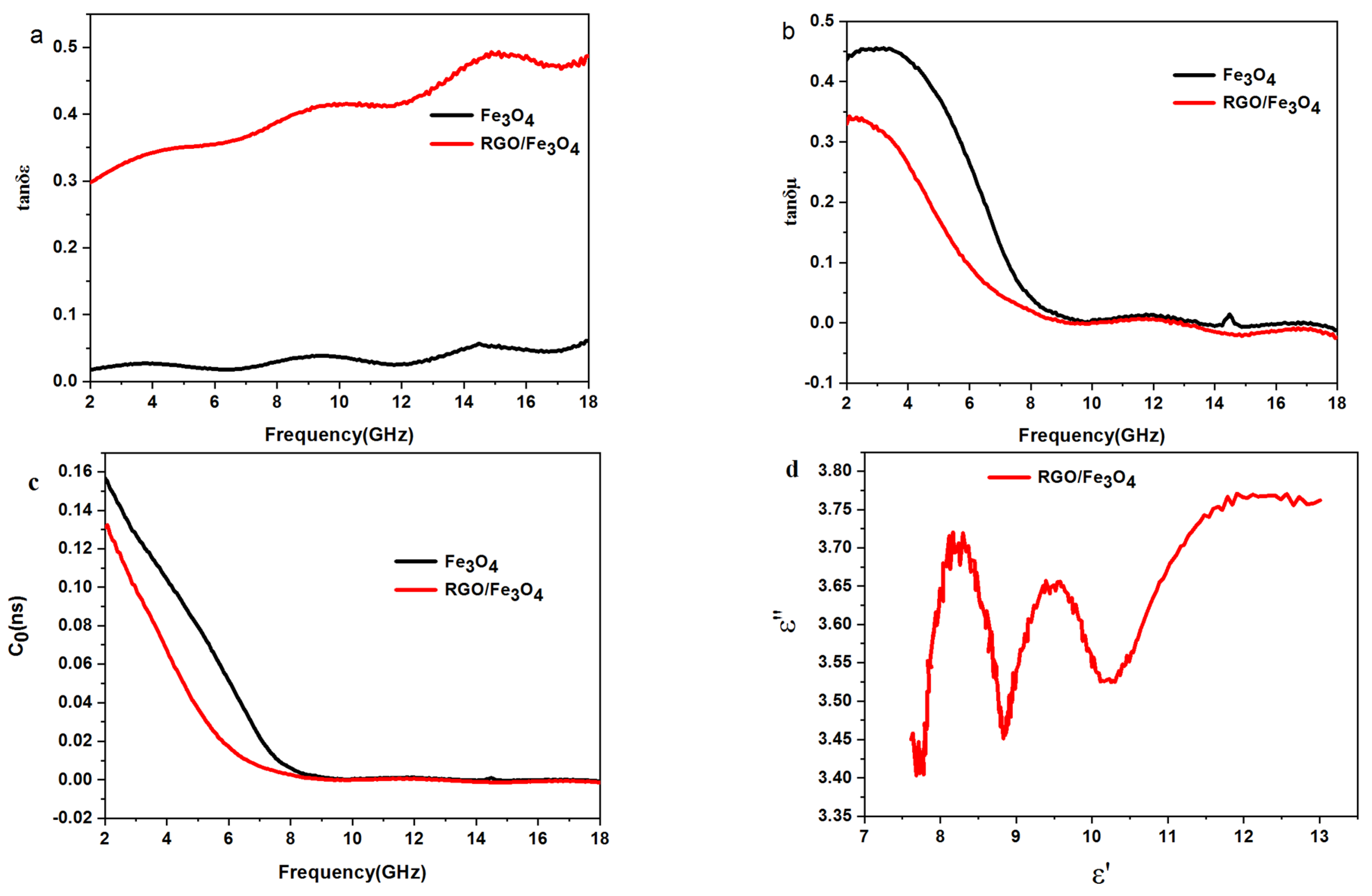 Inorganics 11 00143 g010 Inorganics 11 00143 g010