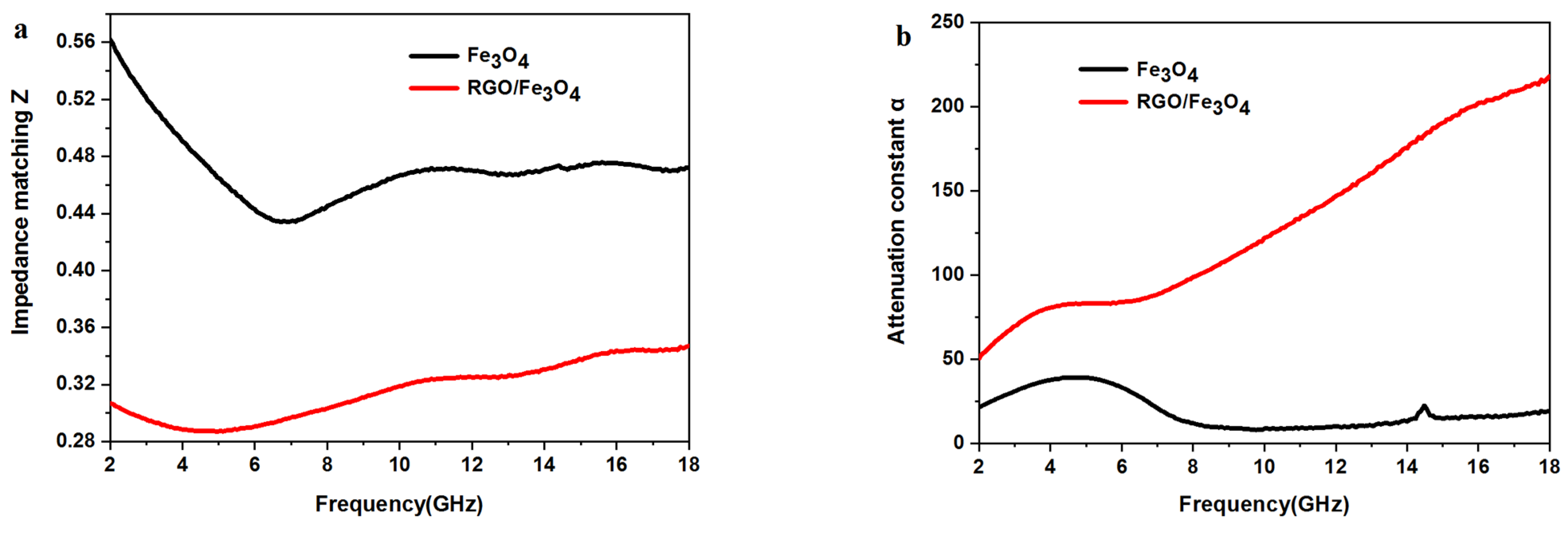 Inorganics 11 00143 g011 Inorganics 11 00143 g011