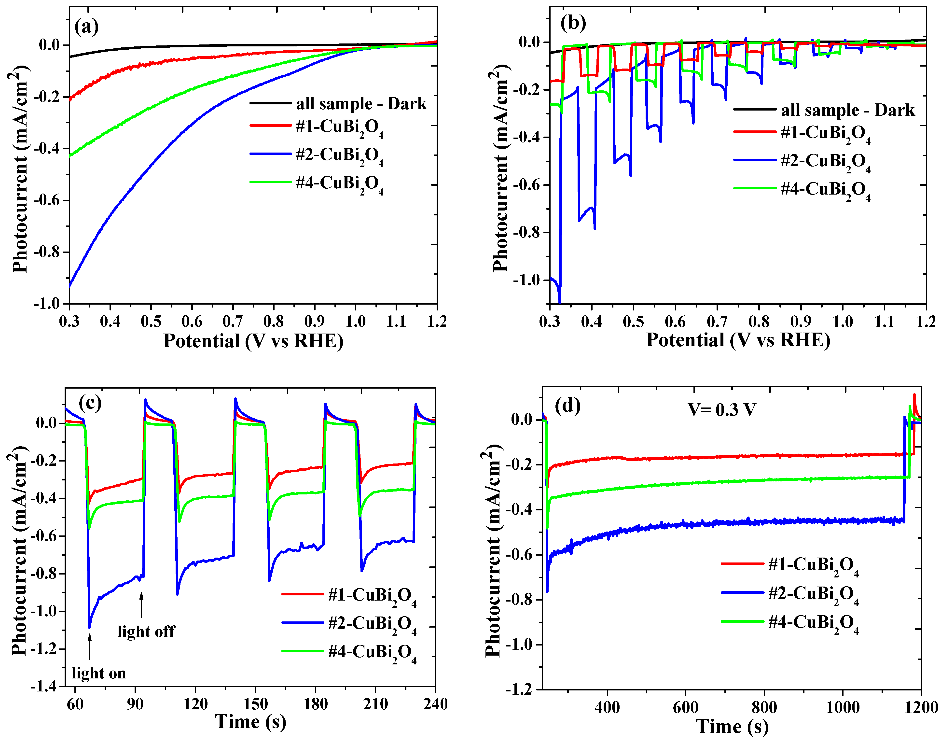 Inorganics 11 00147 g004