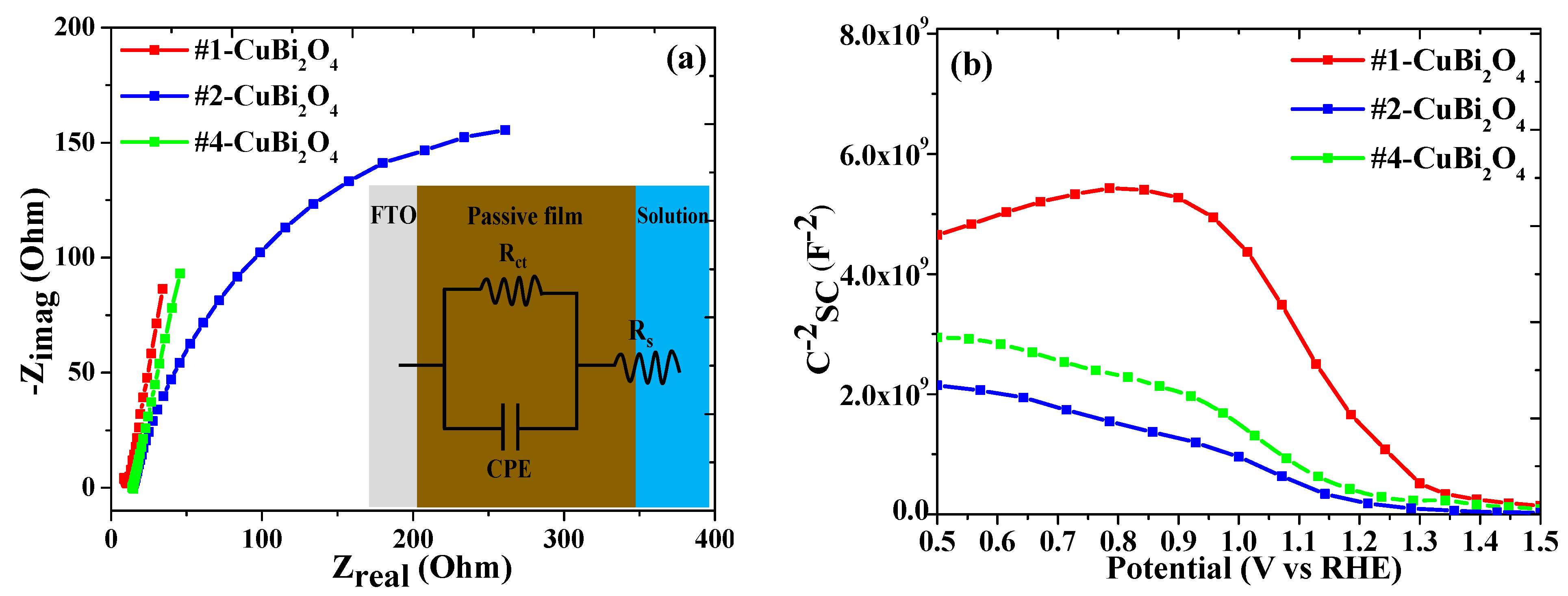 Inorganics 11 00147 g005