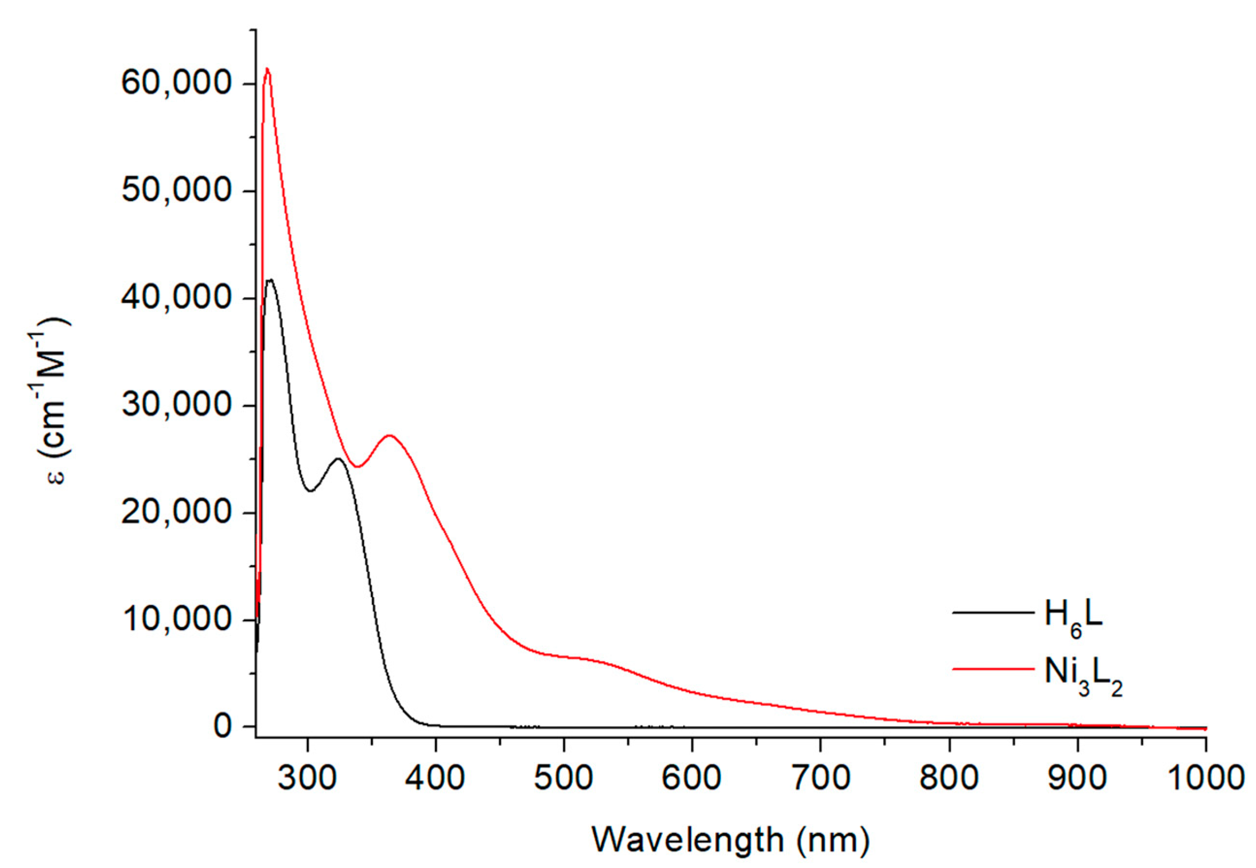 Inorganics 11 00149 g004 Inorganics 11 00149 g004
