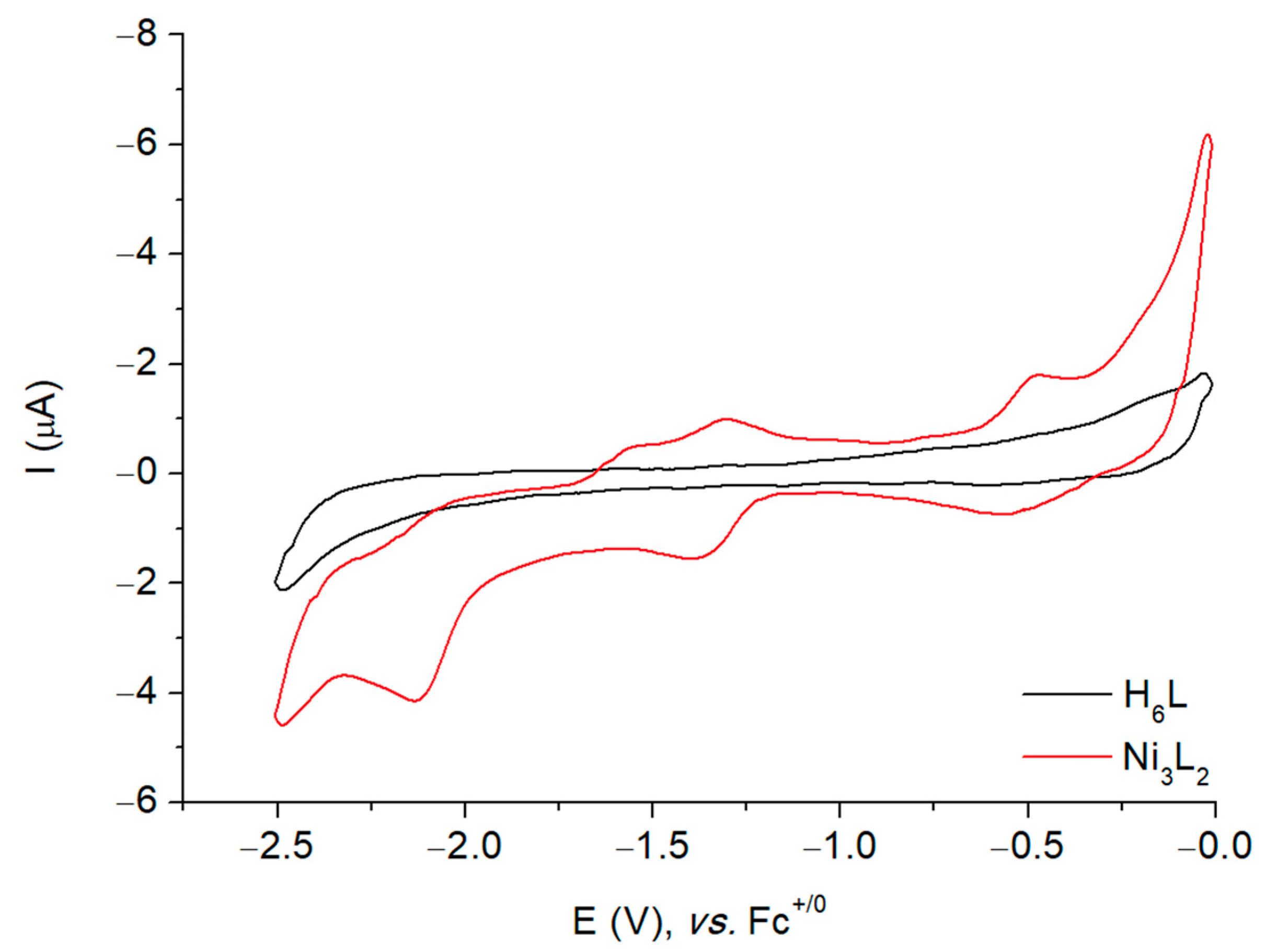 Inorganics 11 00149 g005 Inorganics 11 00149 g005