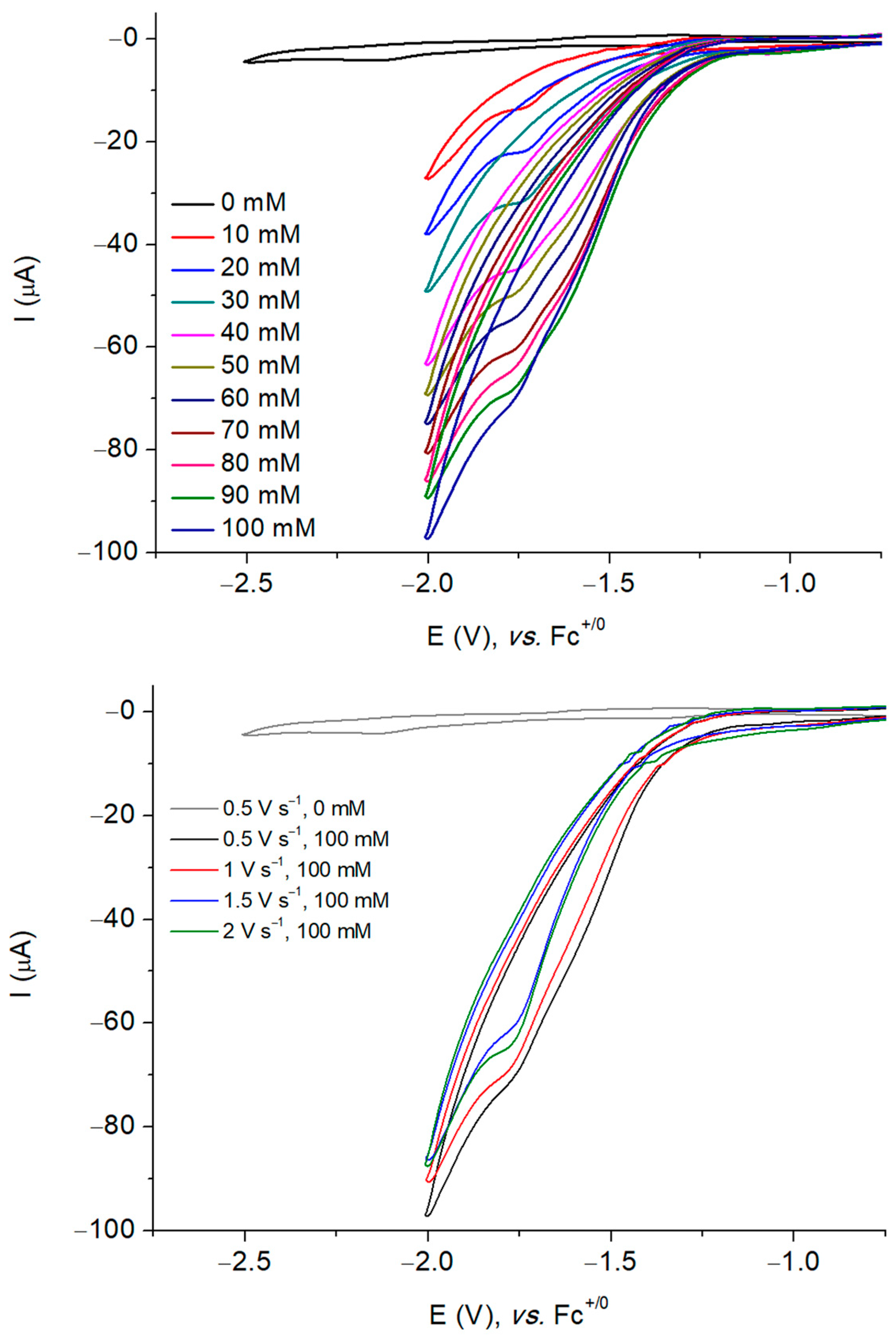 Inorganics 11 00149 g006 Inorganics 11 00149 g006