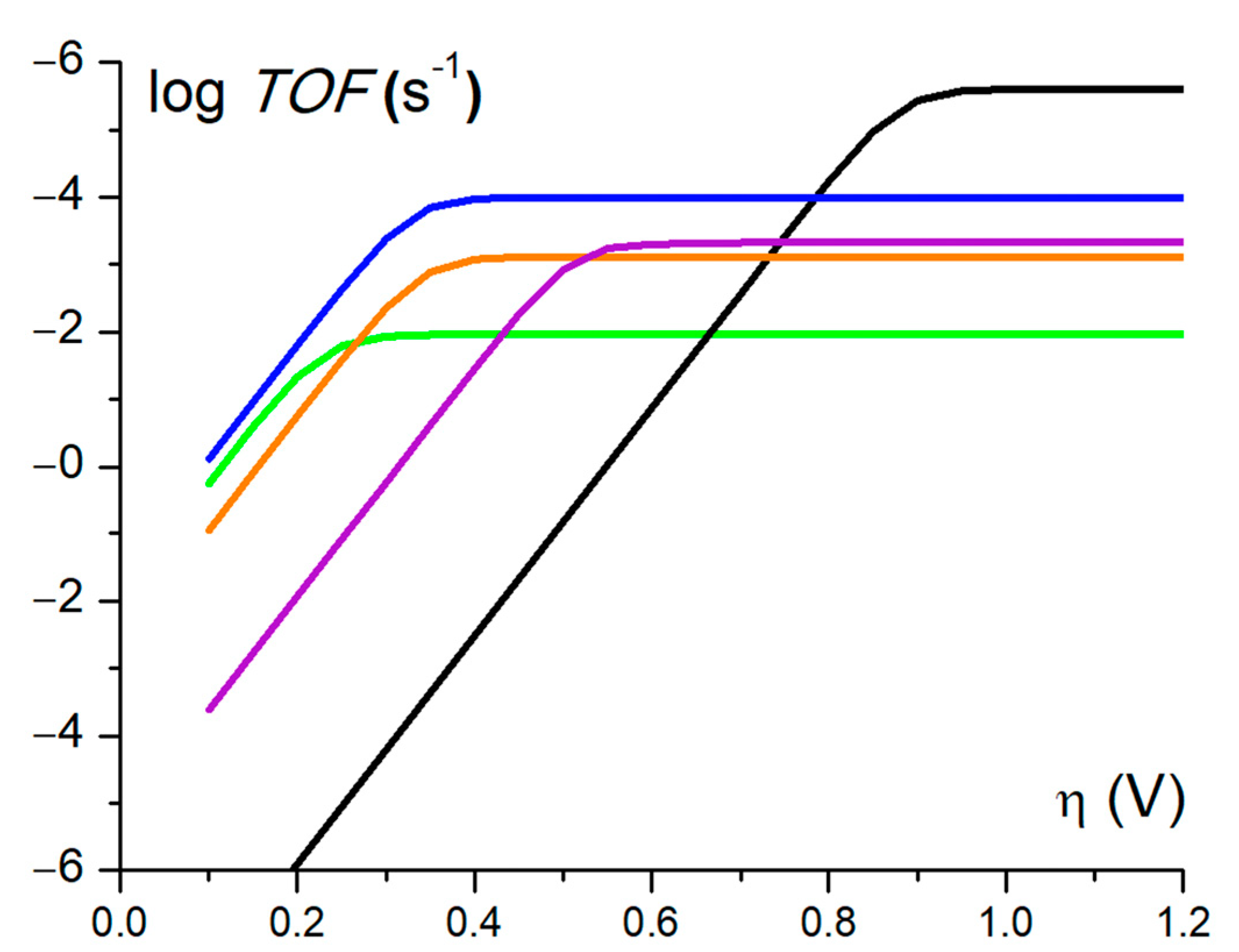 Inorganics 11 00149 g007 Inorganics 11 00149 g007