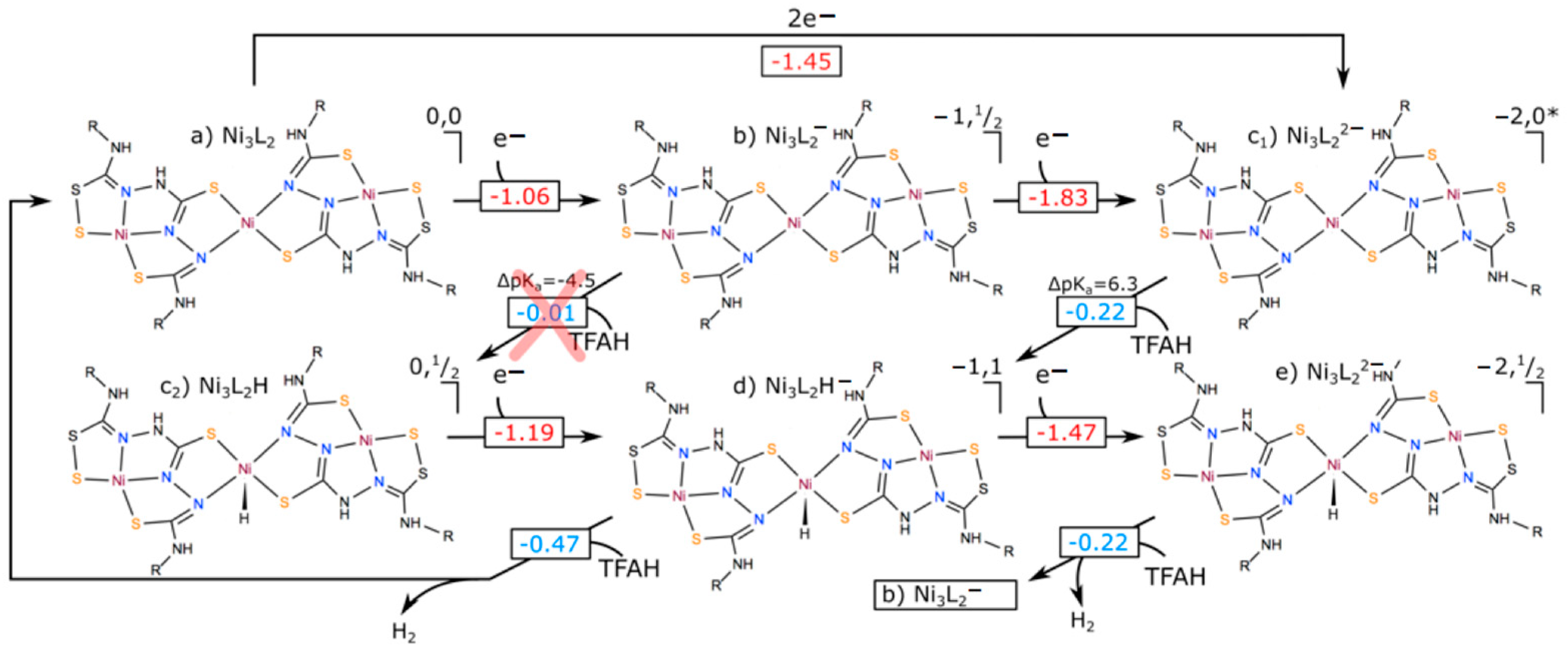 Inorganics 11 00149 g009 Inorganics 11 00149 g009