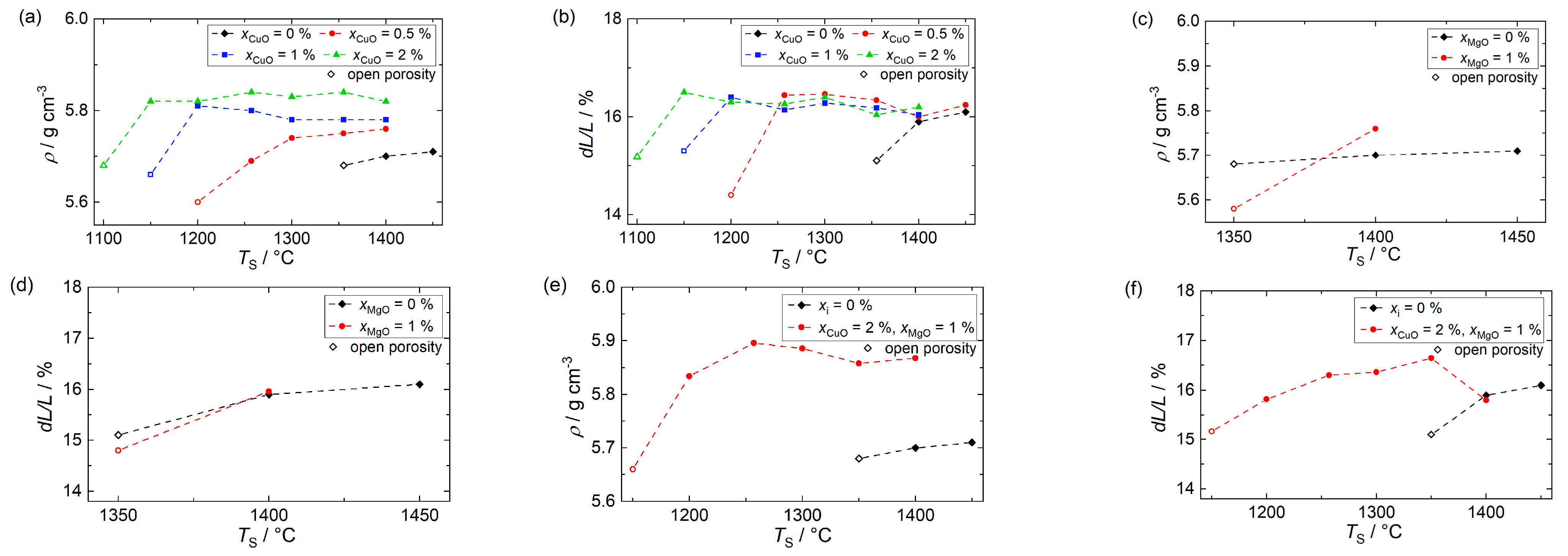 Inorganics 11 00151 g001