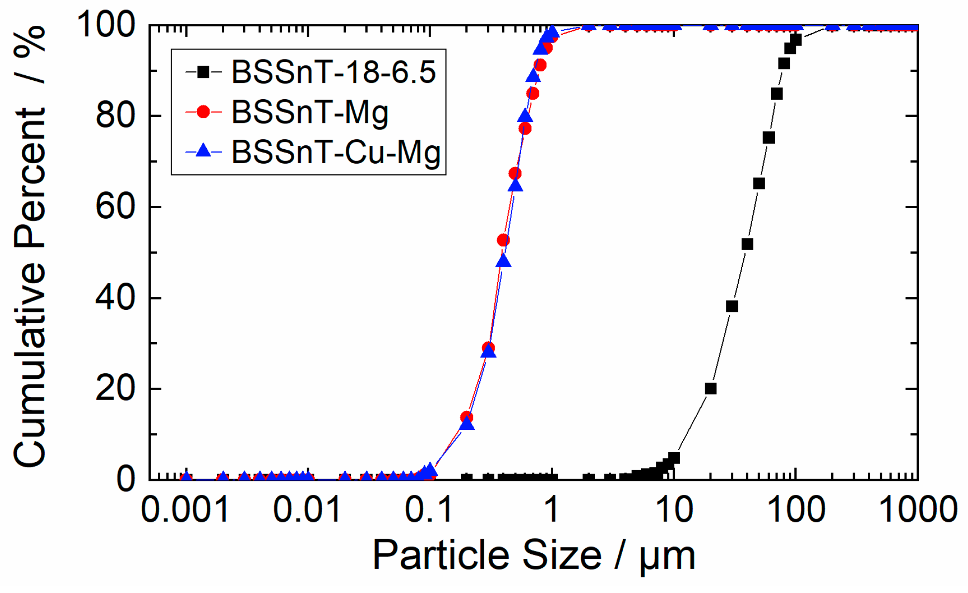 Inorganics 11 00151 g003