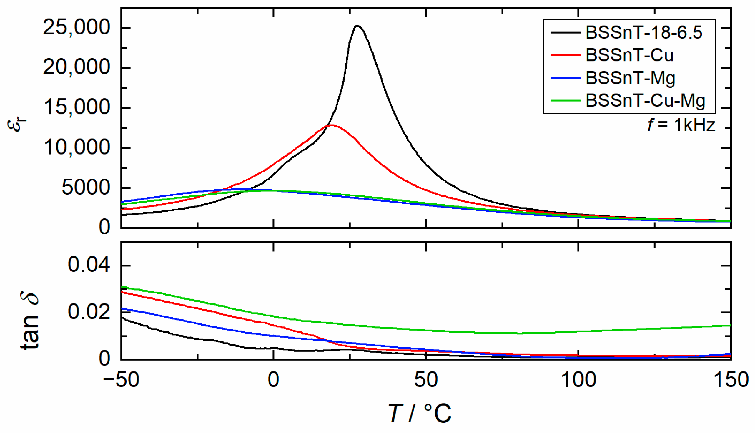 Inorganics 11 00151 g005