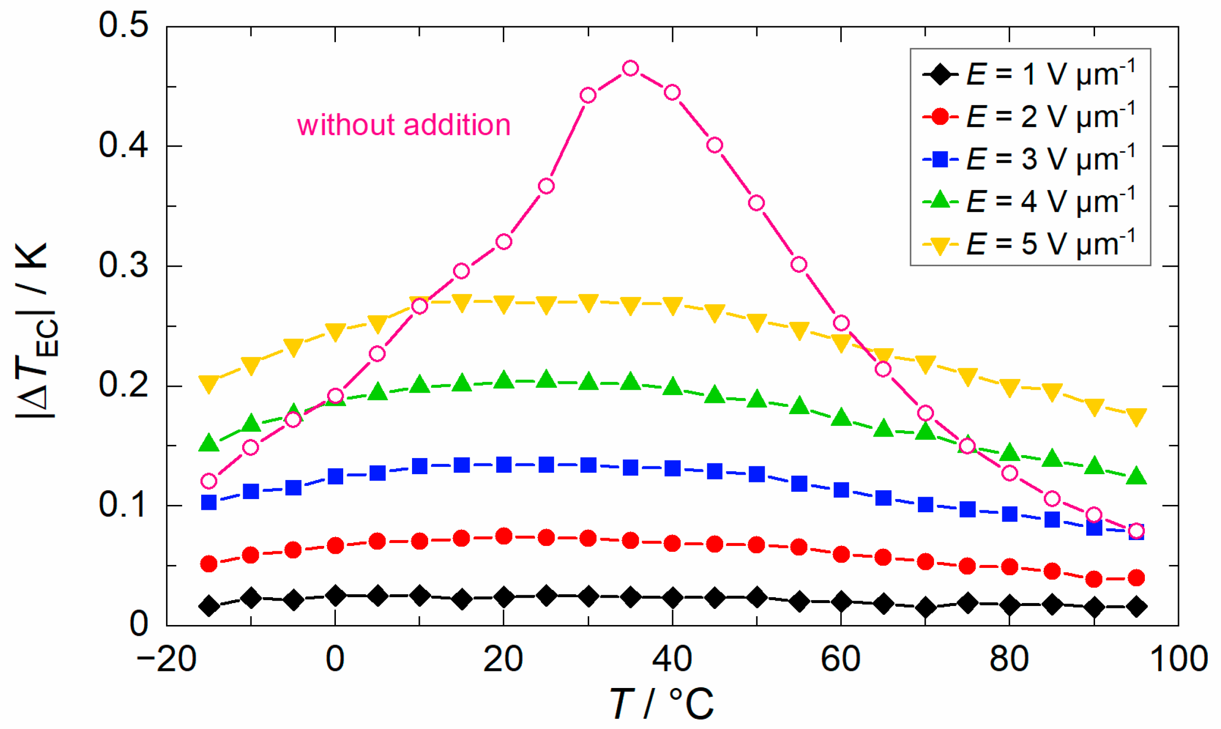 Inorganics 11 00151 g010