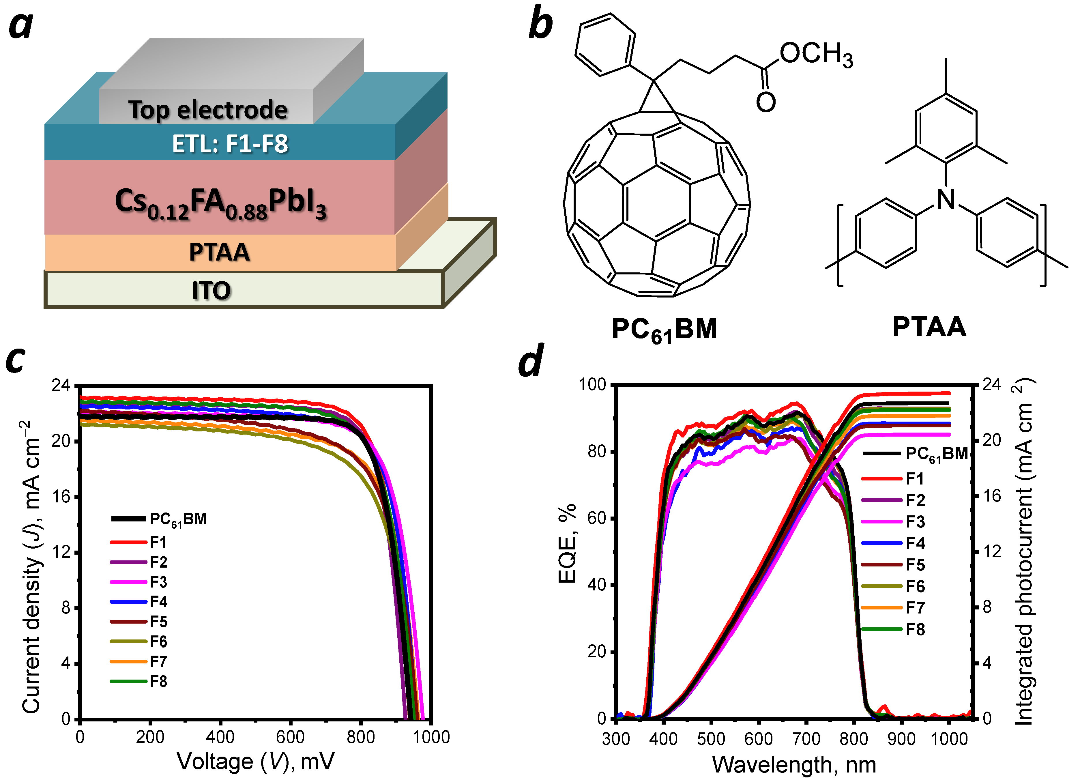 Inorganics 11 00153 g003 Inorganics 11 00153 g003