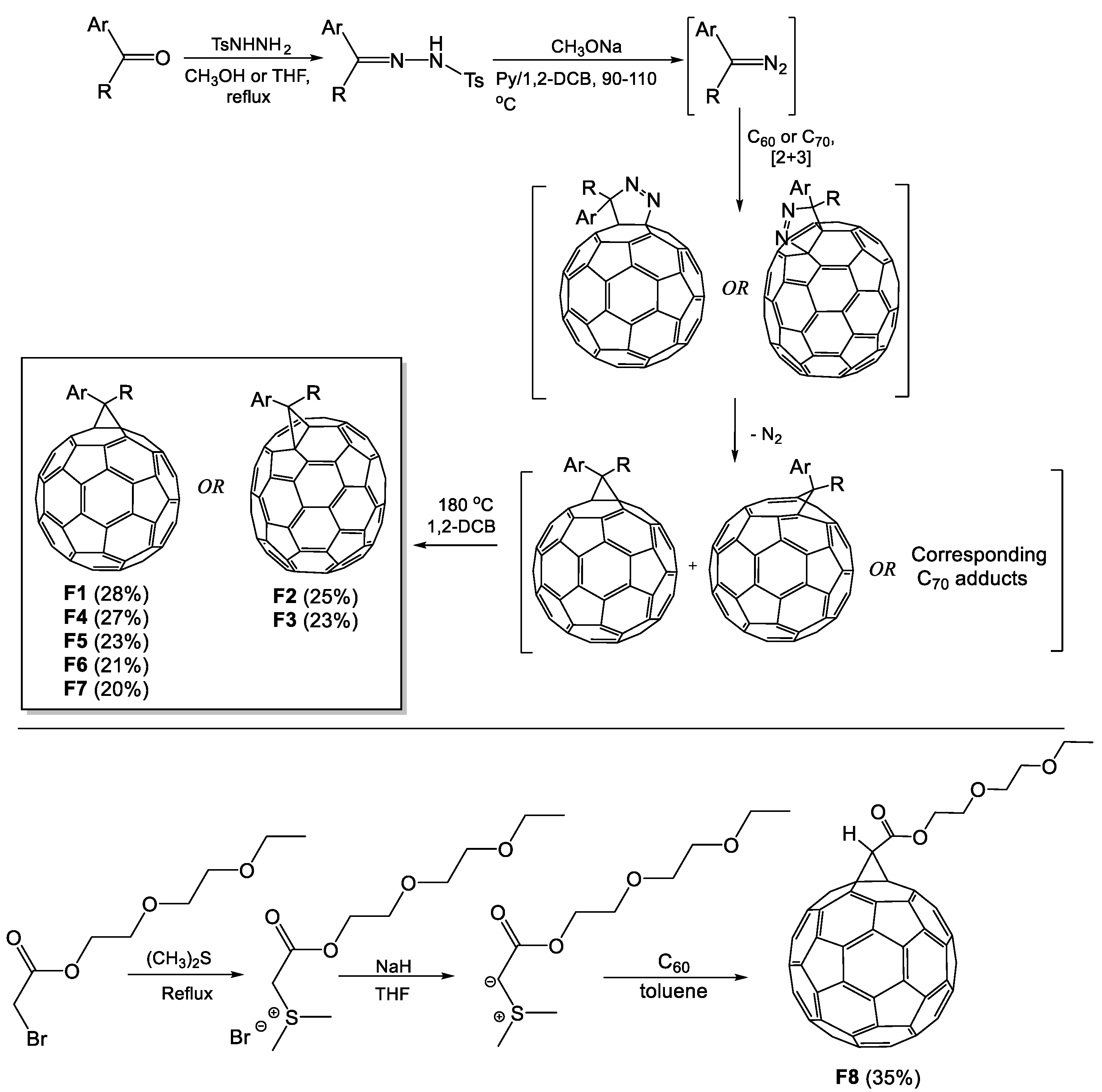 Inorganics 11 00153 sch001 Inorganics 11 00153 sch001