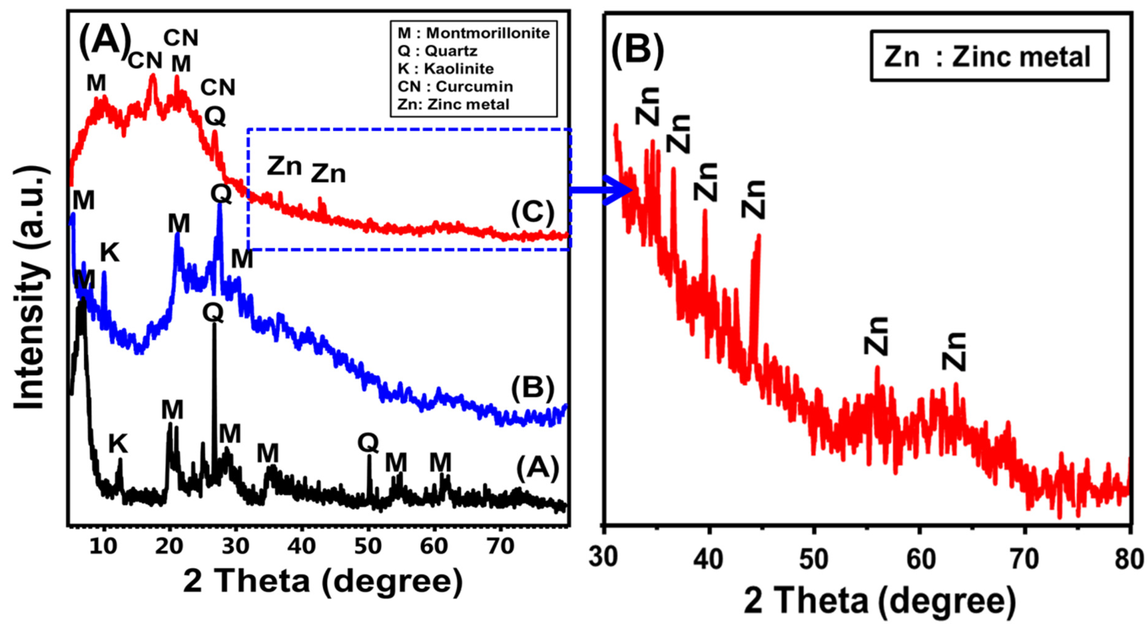 Inorganics 11 00154 g001 Inorganics 11 00154 g001
