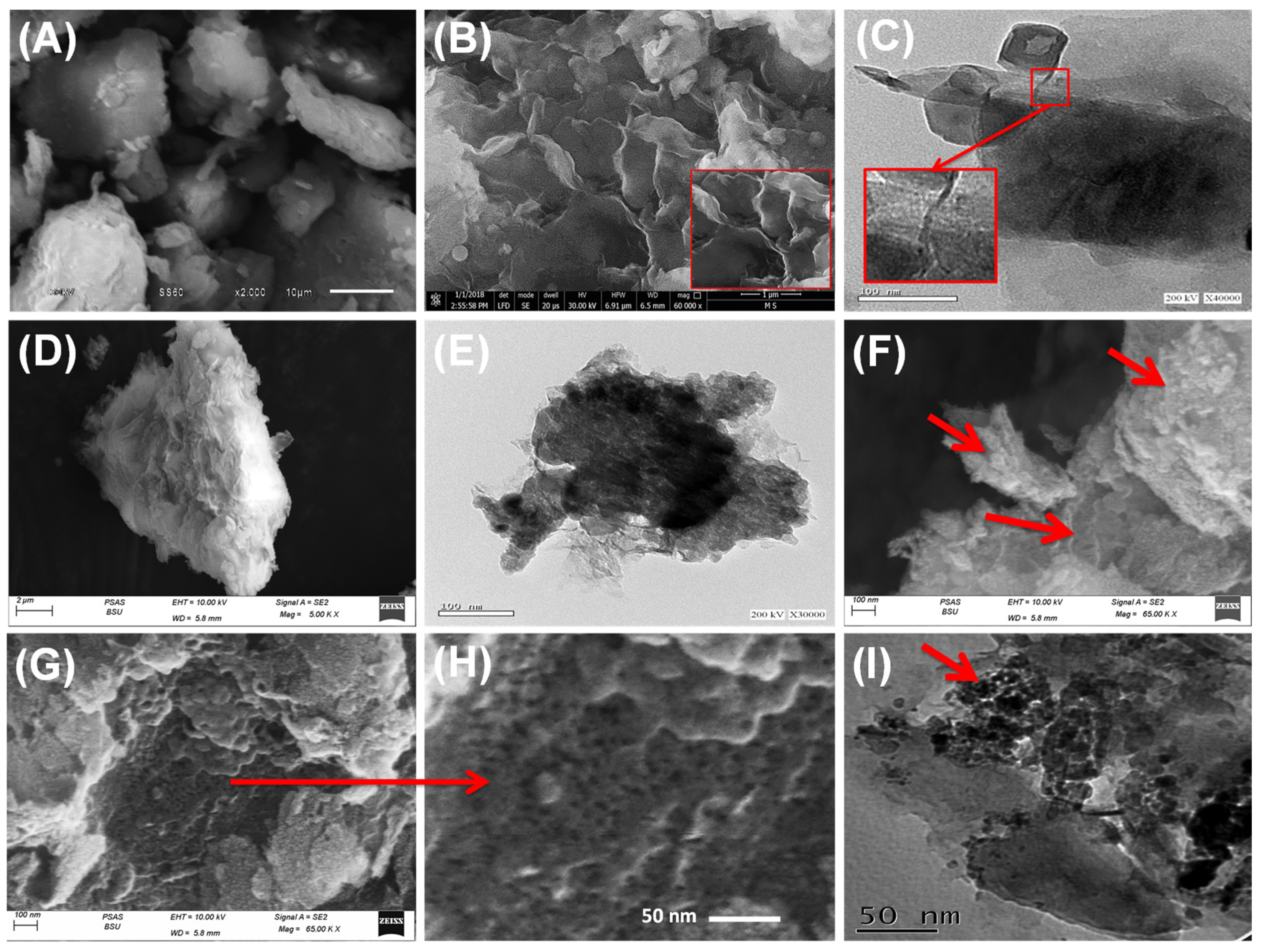 Inorganics 11 00154 g002 Inorganics 11 00154 g002