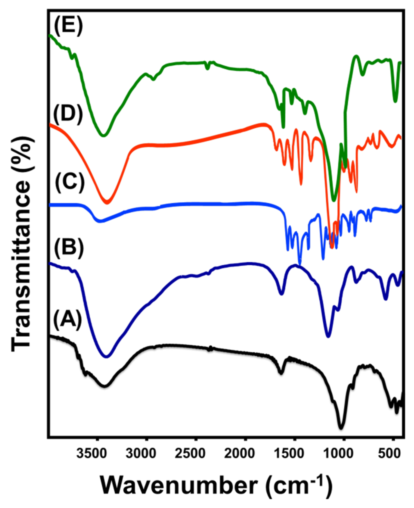 Inorganics 11 00154 g003 Inorganics 11 00154 g003