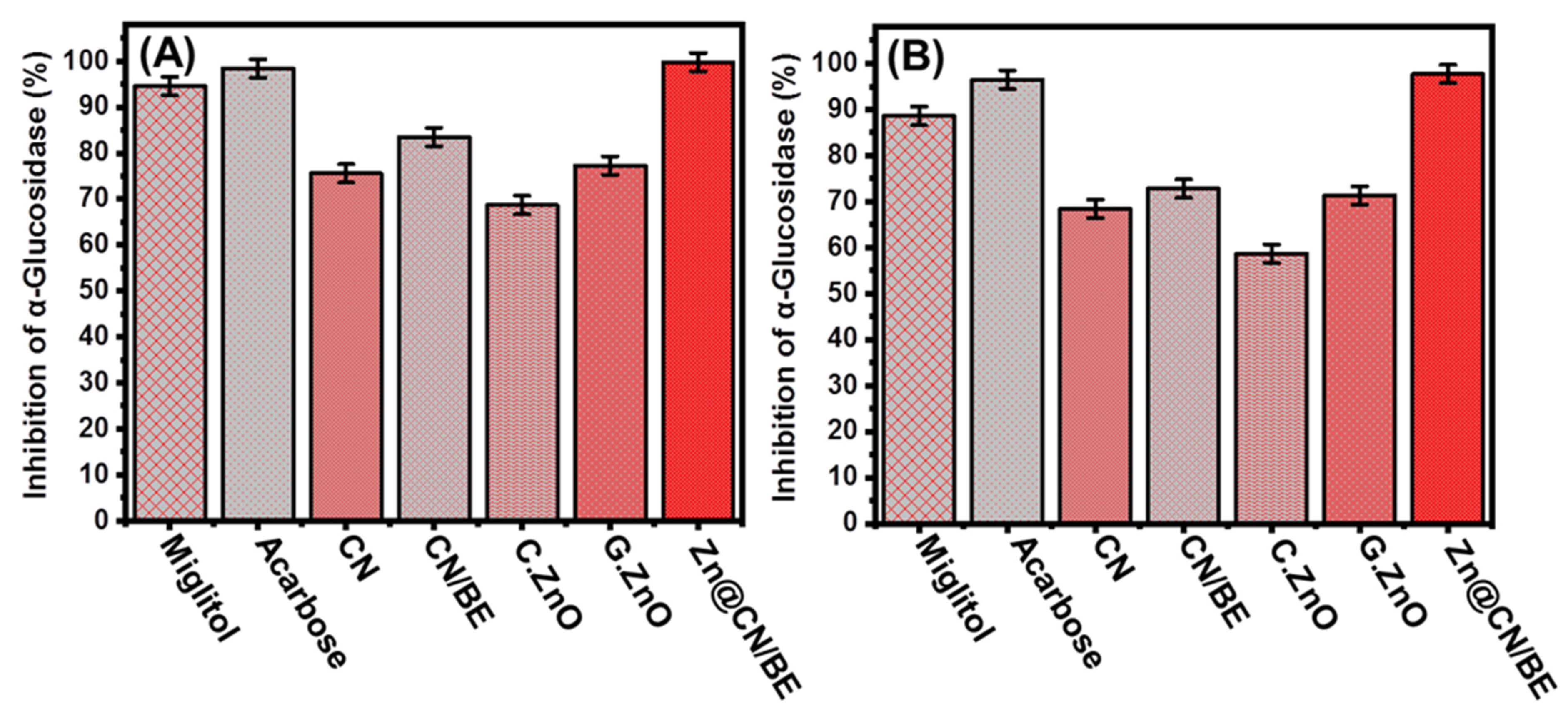 Inorganics 11 00154 g006 Inorganics 11 00154 g006