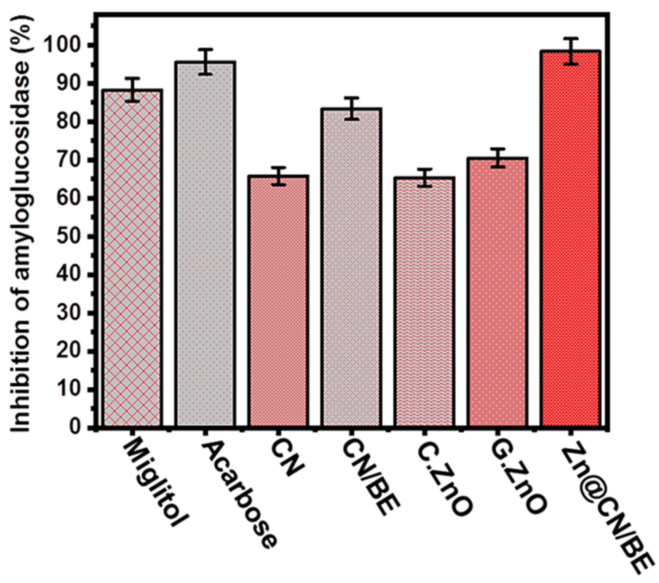Inorganics 11 00154 g007 Inorganics 11 00154 g007