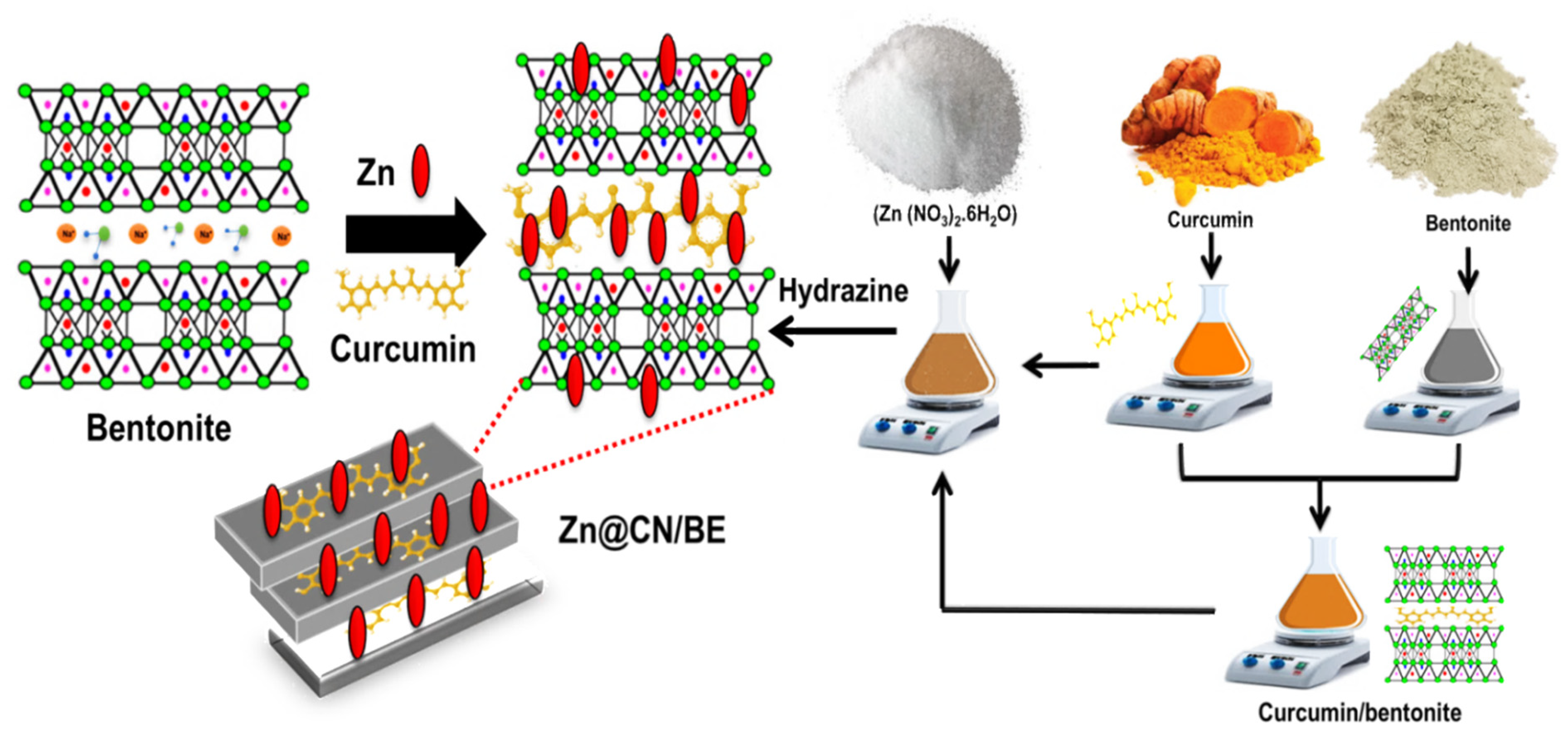 Inorganics 11 00154 g008 Inorganics 11 00154 g008