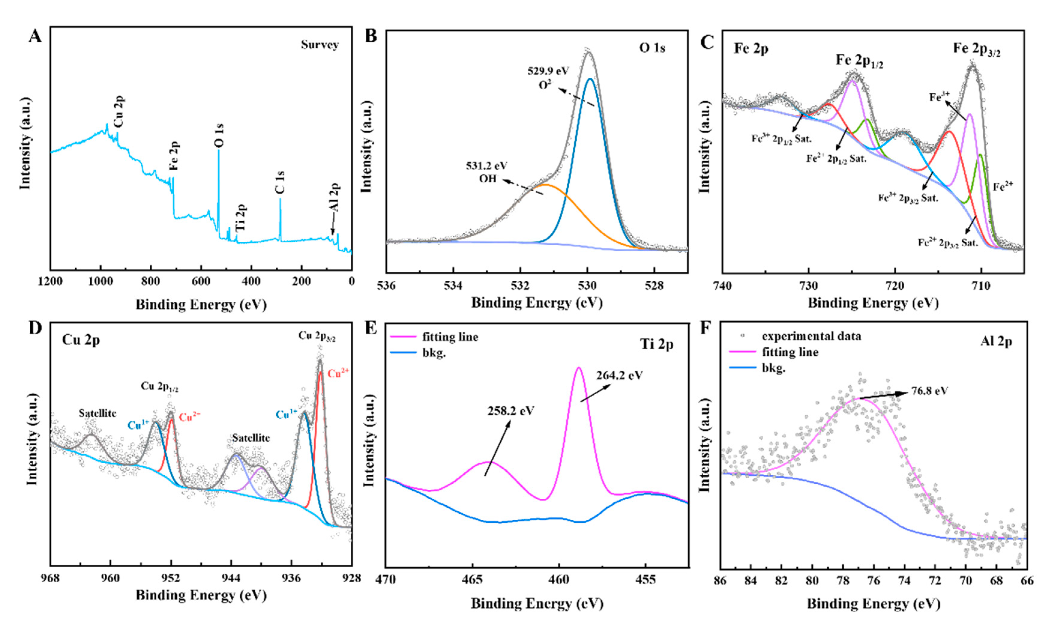Inorganics 11 00155 g003 Inorganics 11 00155 g003
