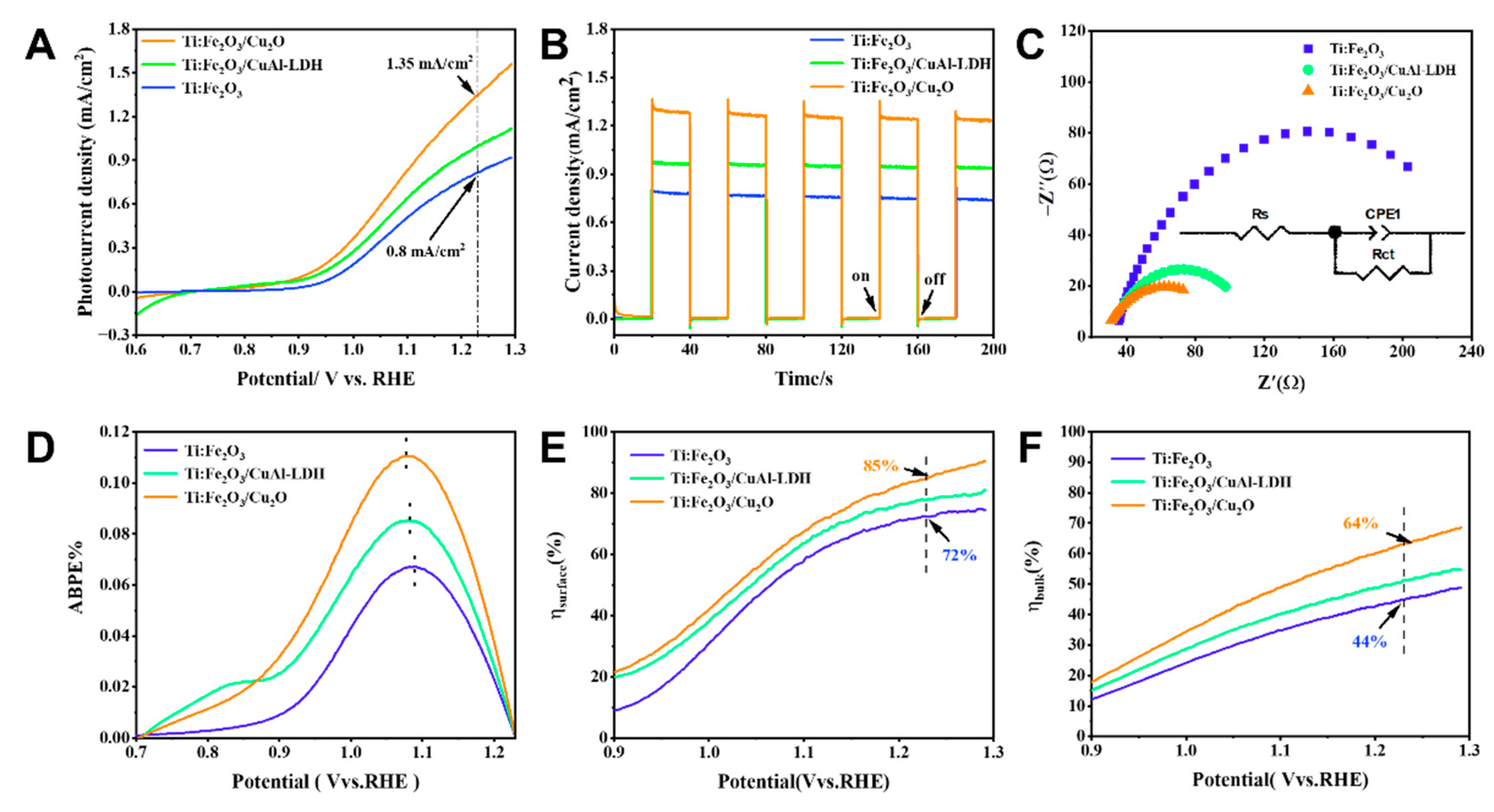 Inorganics 11 00155 g004 Inorganics 11 00155 g004