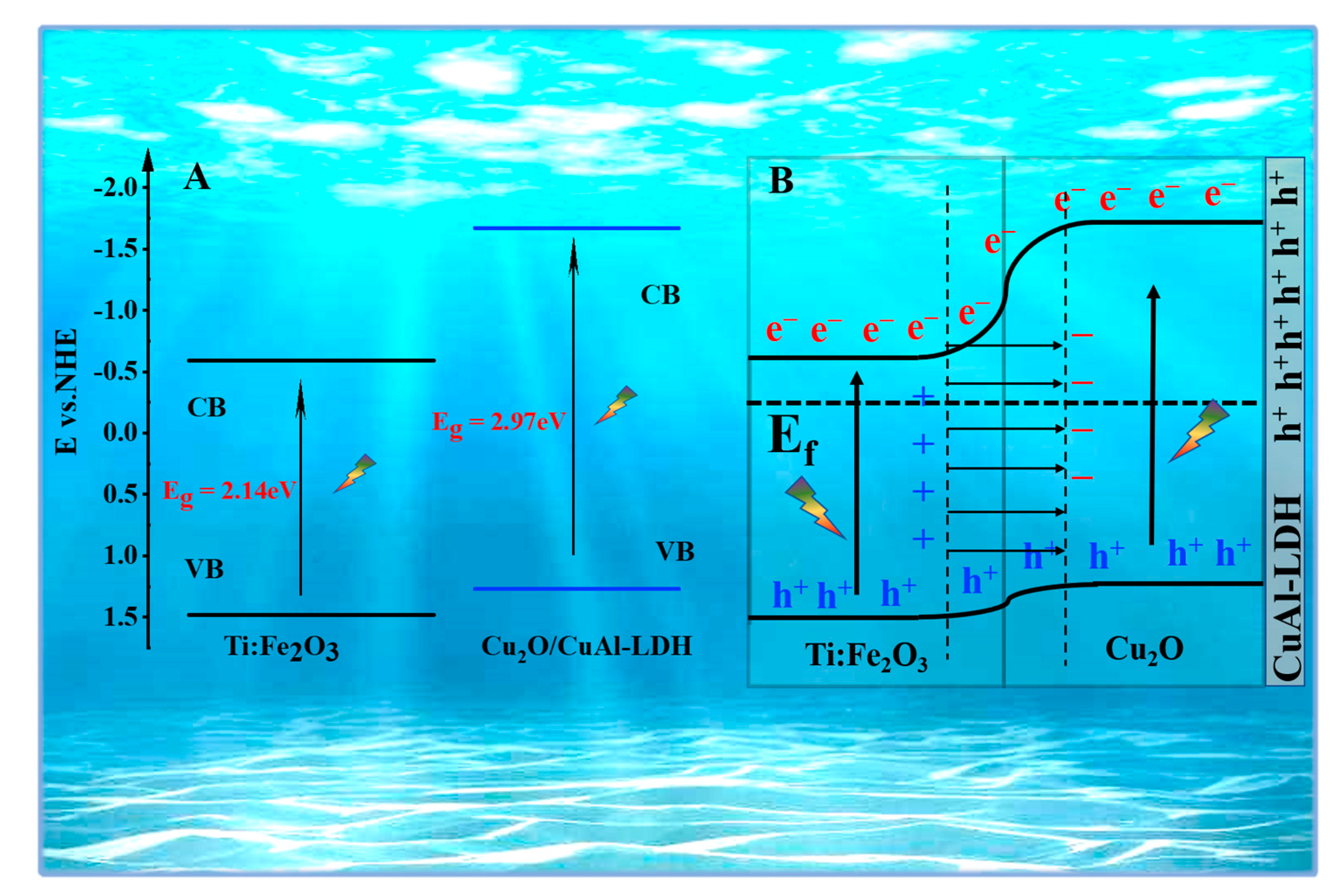 Inorganics 11 00155 g007 Inorganics 11 00155 g007
