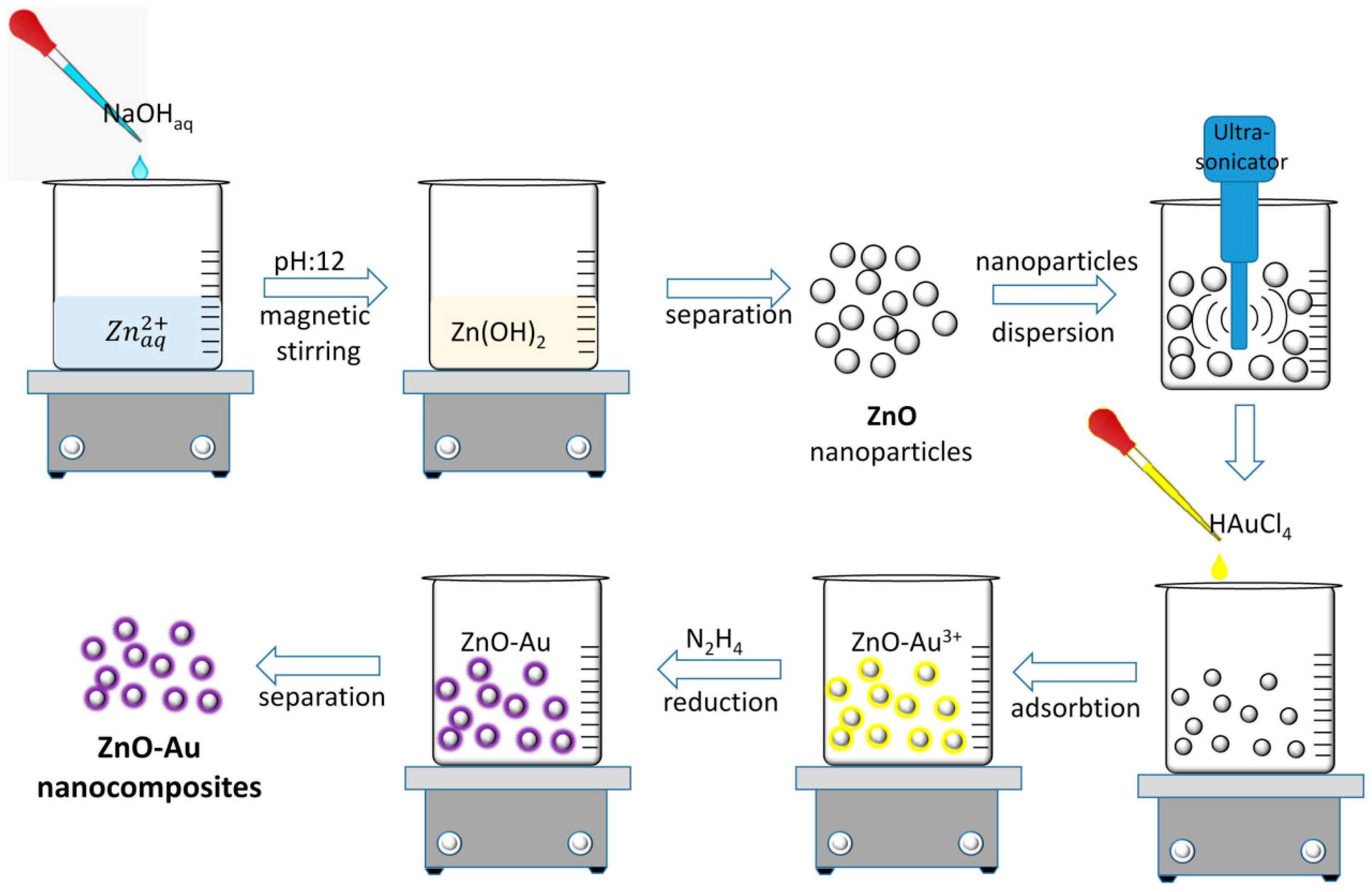Inorganics 11 00157 g001 Inorganics 11 00157 g001