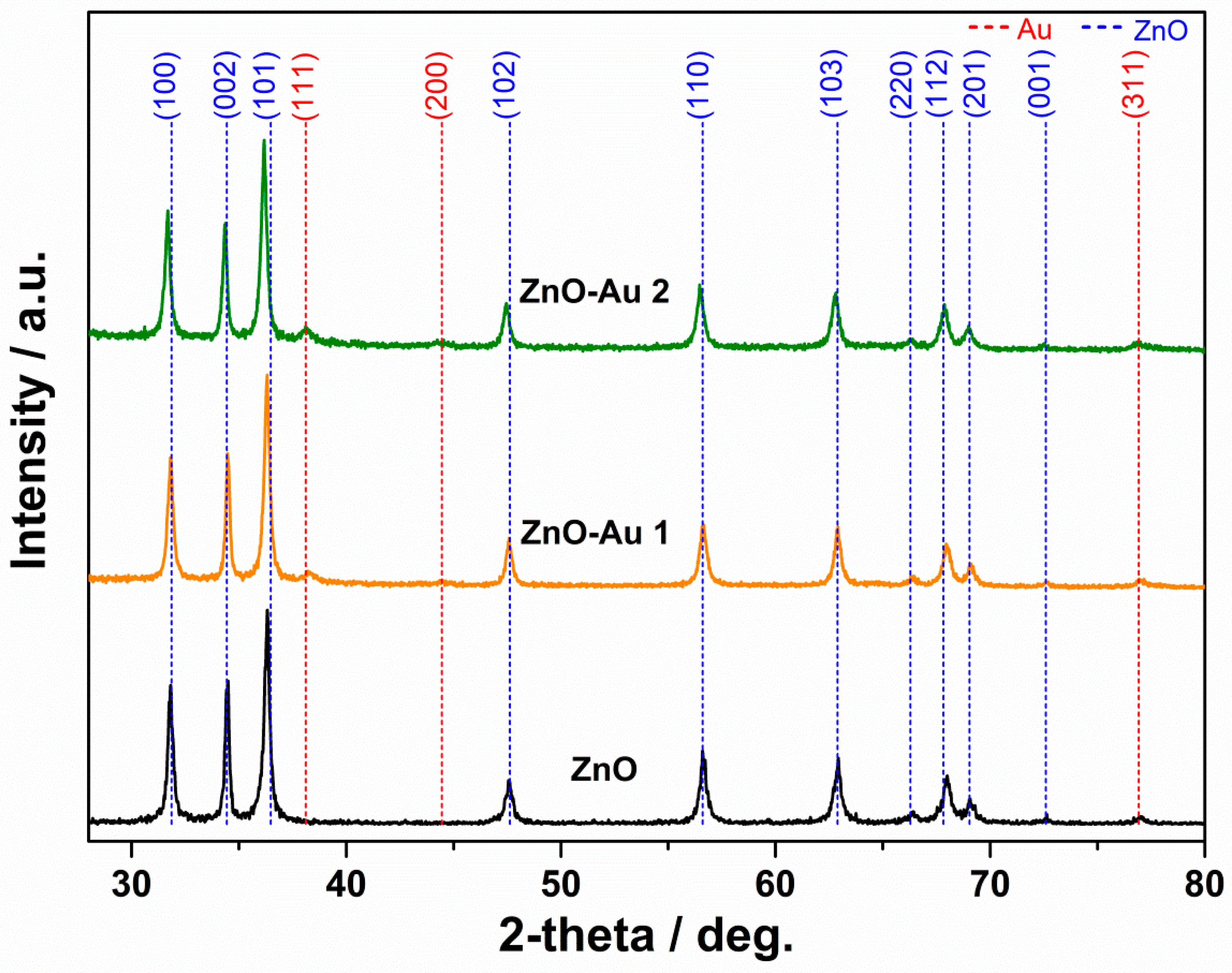 Inorganics 11 00157 g002 Inorganics 11 00157 g002