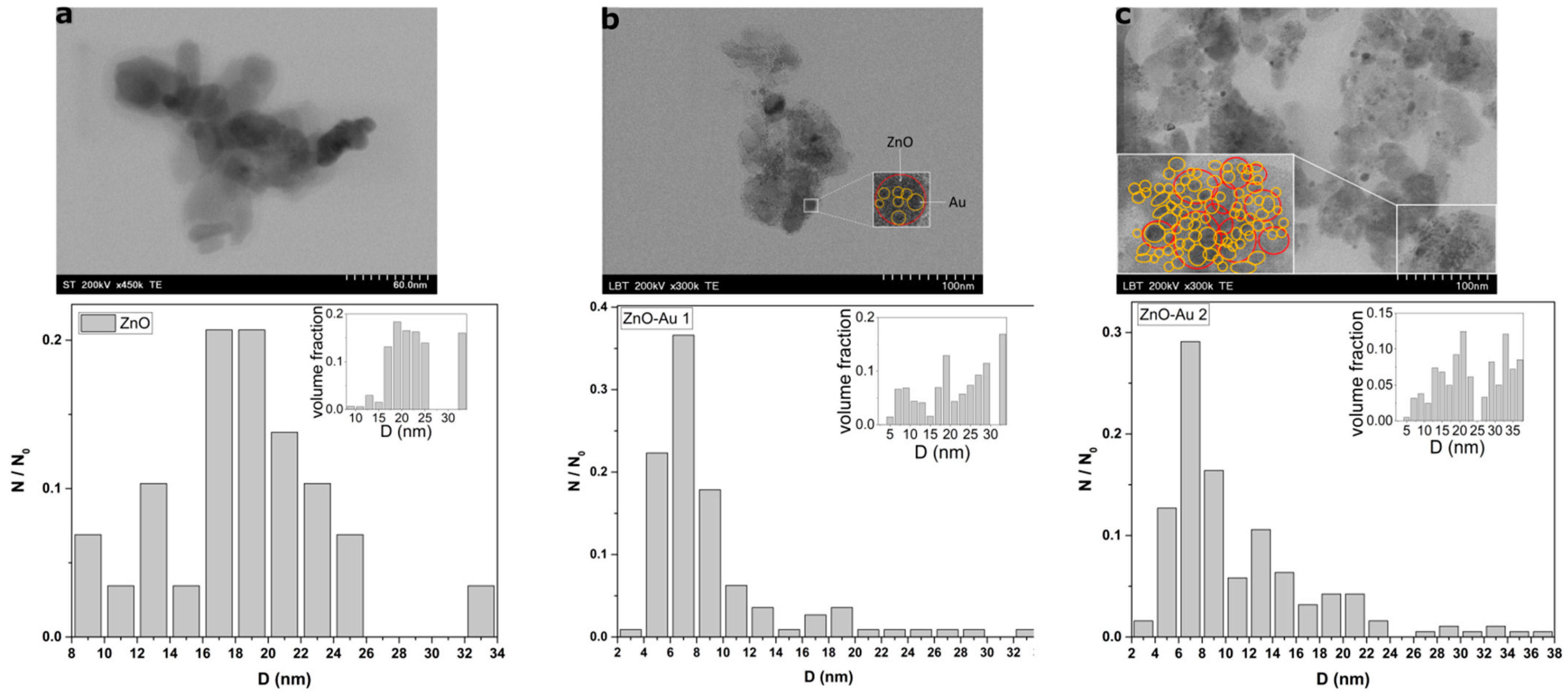 Inorganics 11 00157 g003 Inorganics 11 00157 g003