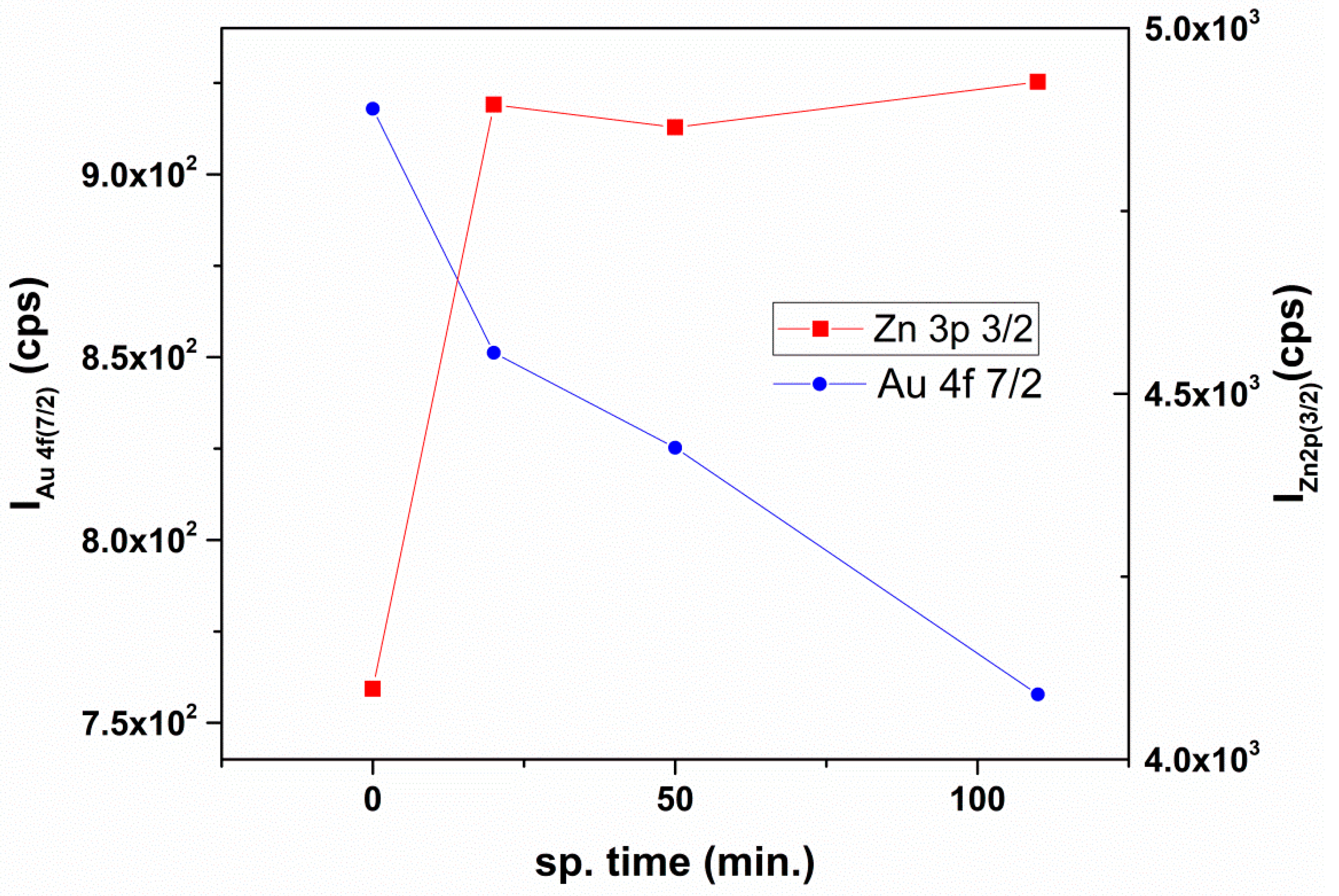 Inorganics 11 00157 g006 Inorganics 11 00157 g006