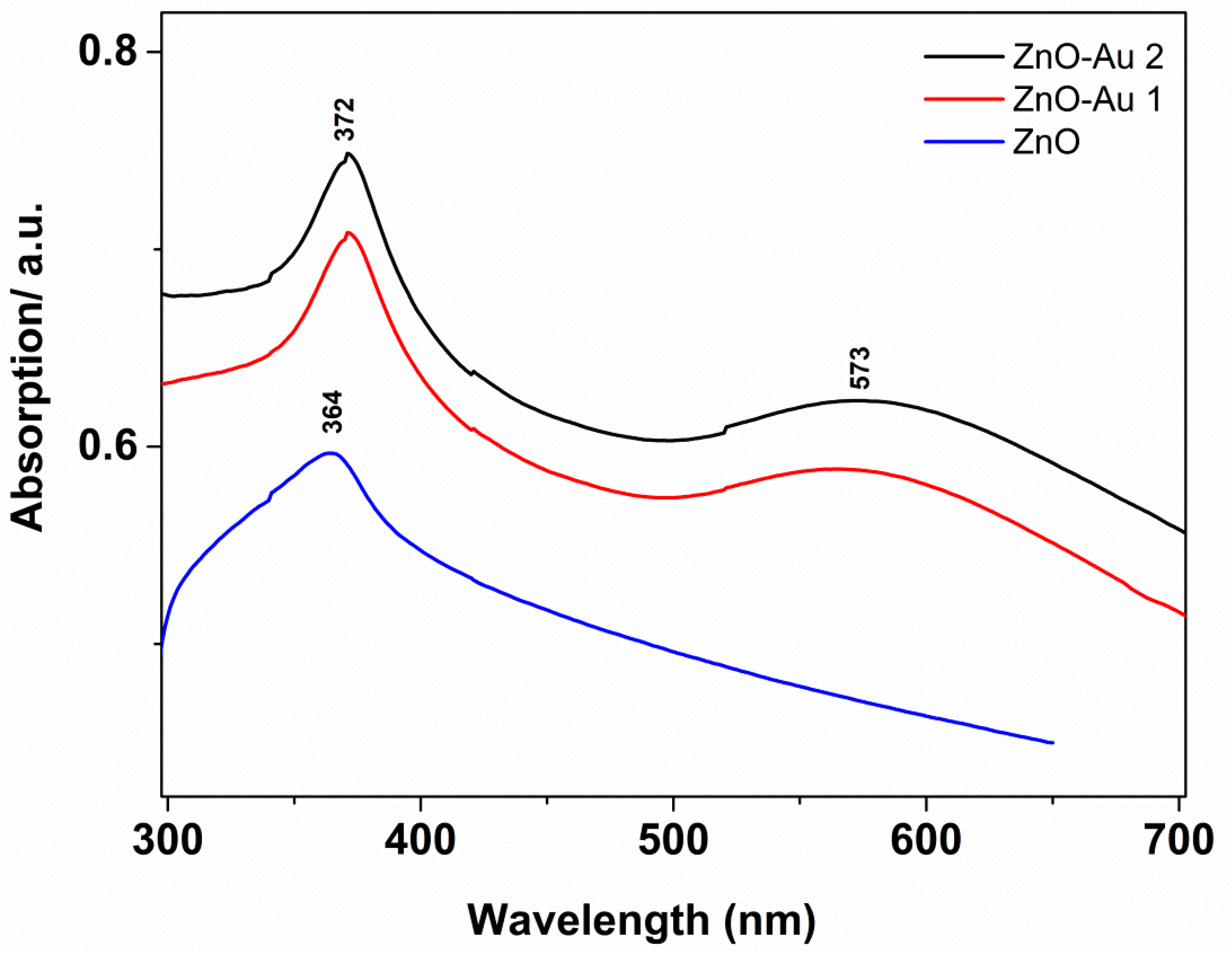 Inorganics 11 00157 g007 Inorganics 11 00157 g007