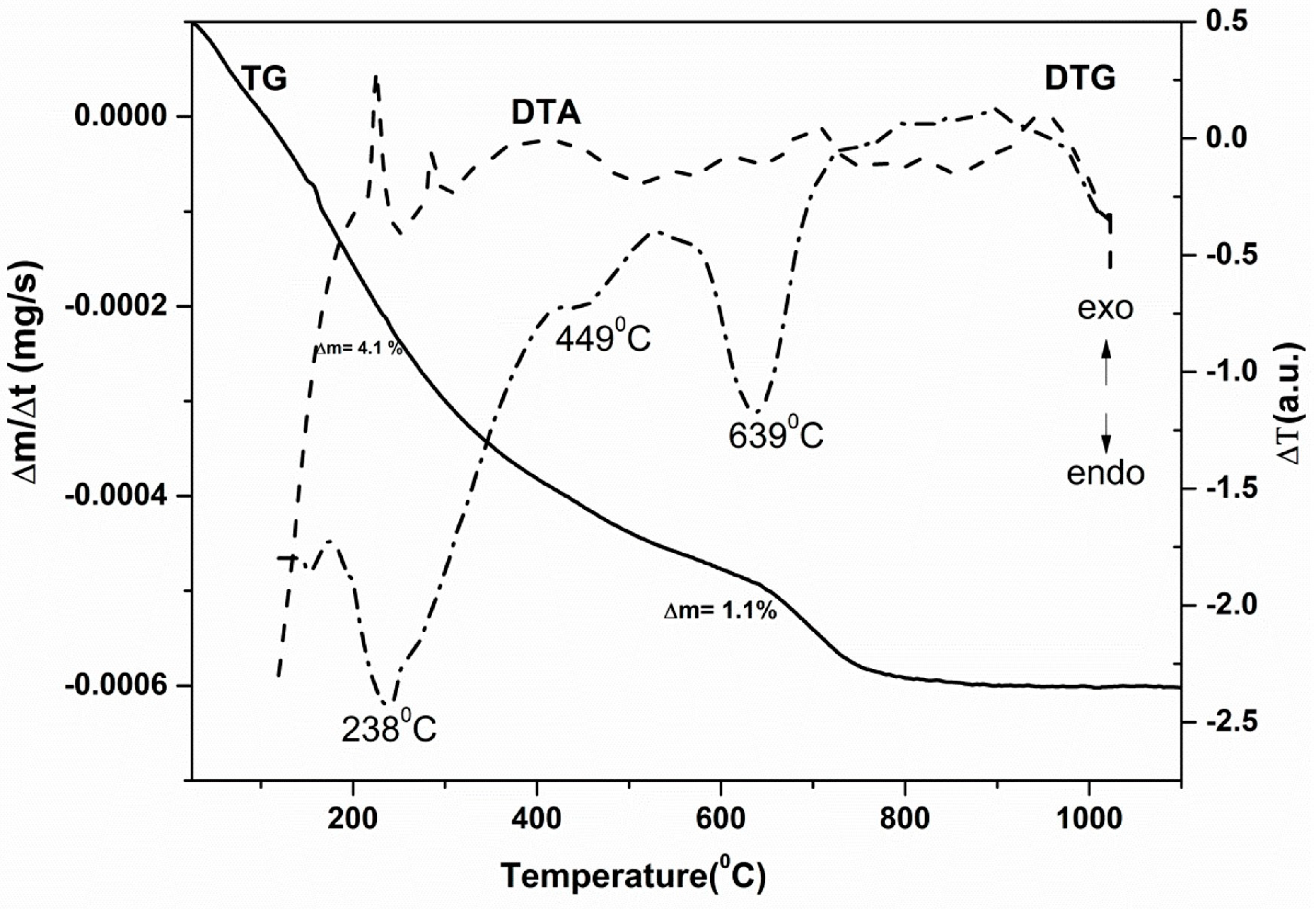 Inorganics 11 00157 g010 Inorganics 11 00157 g010