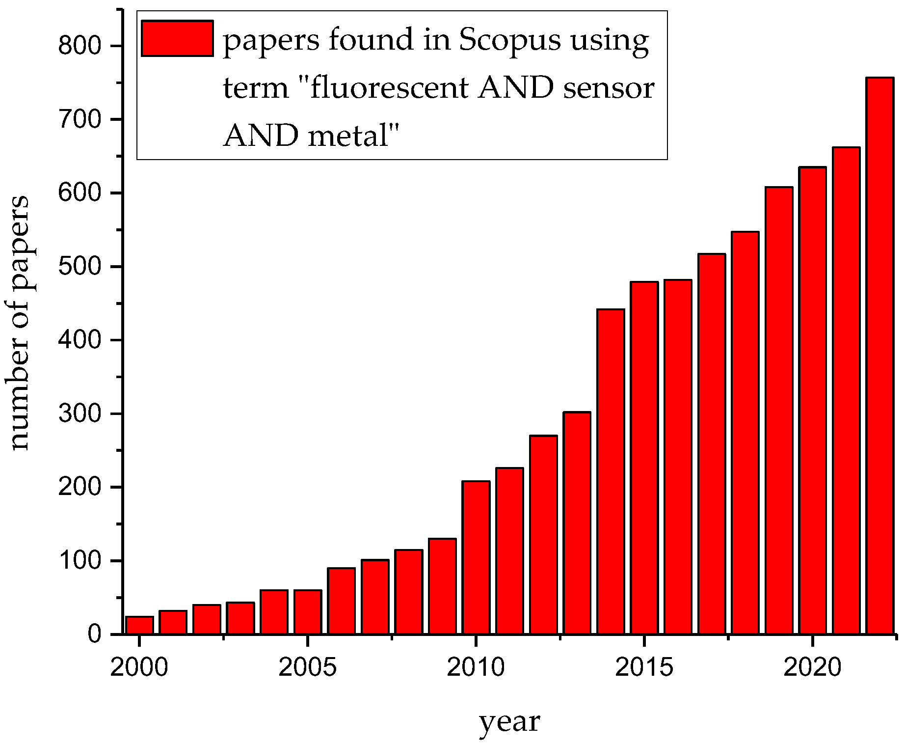 Inorganics 11 00158 g001 Inorganics 11 00158 g001