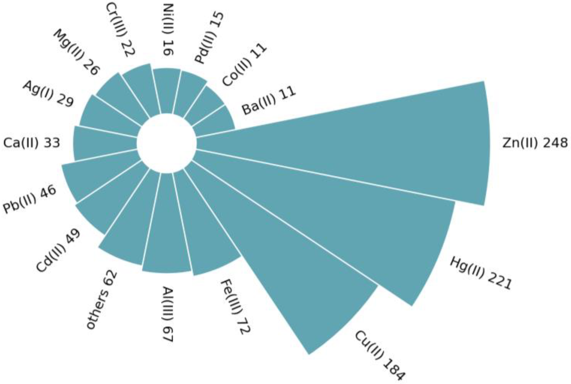 Inorganics 11 00158 g003 Inorganics 11 00158 g003