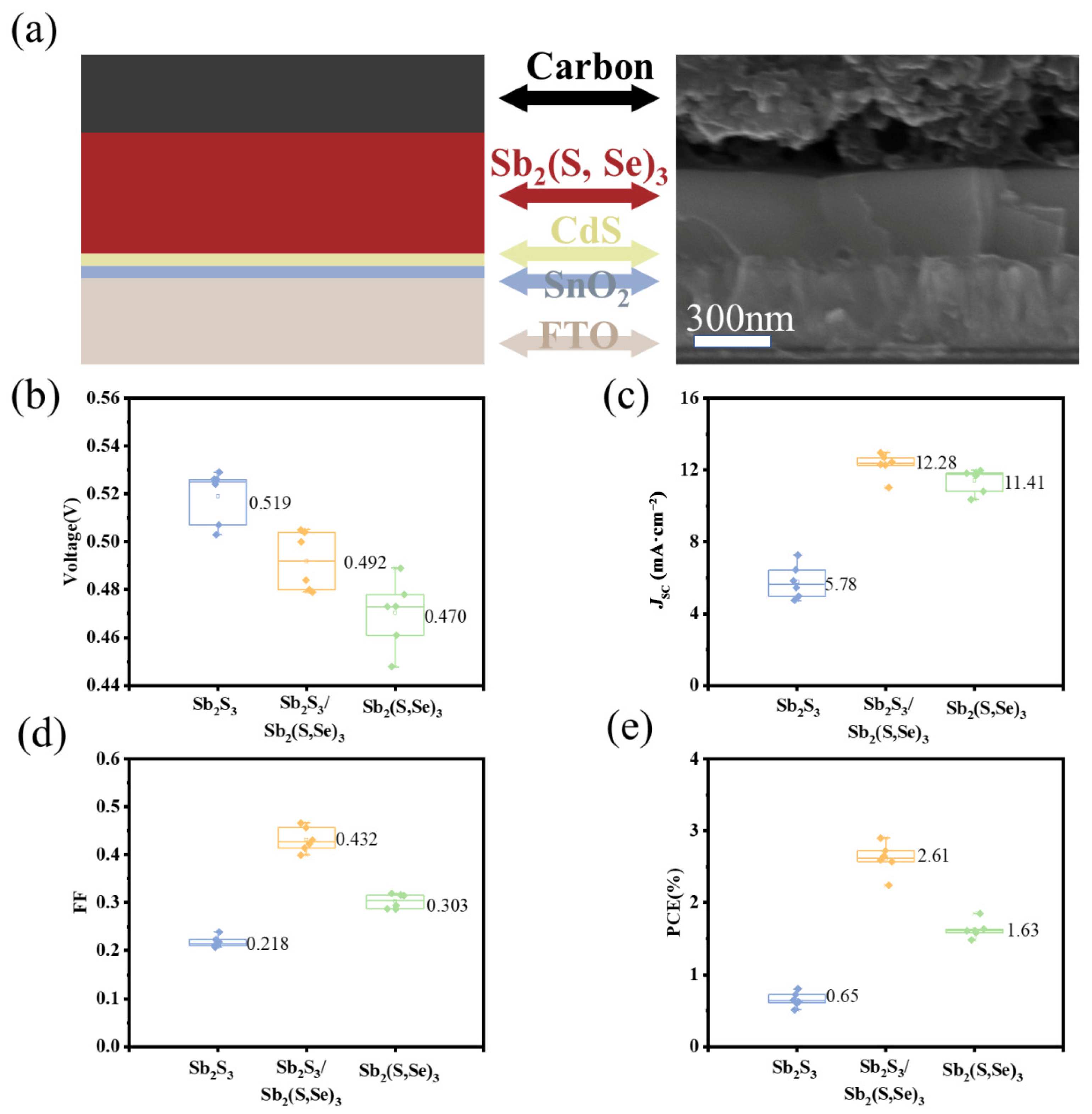Inorganics 11 00159 g004