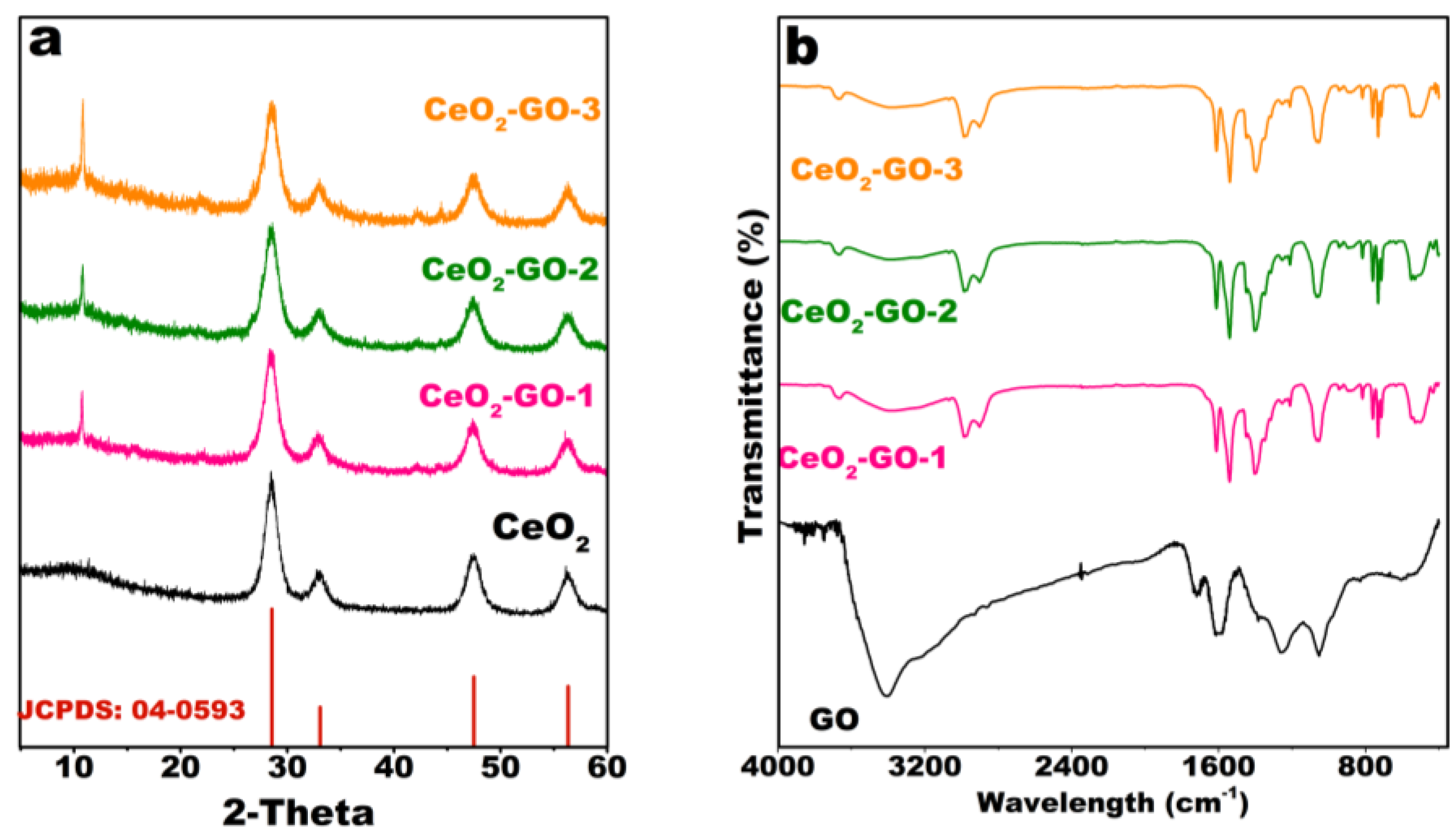 Inorganics 11 00161 g001 Inorganics 11 00161 g001