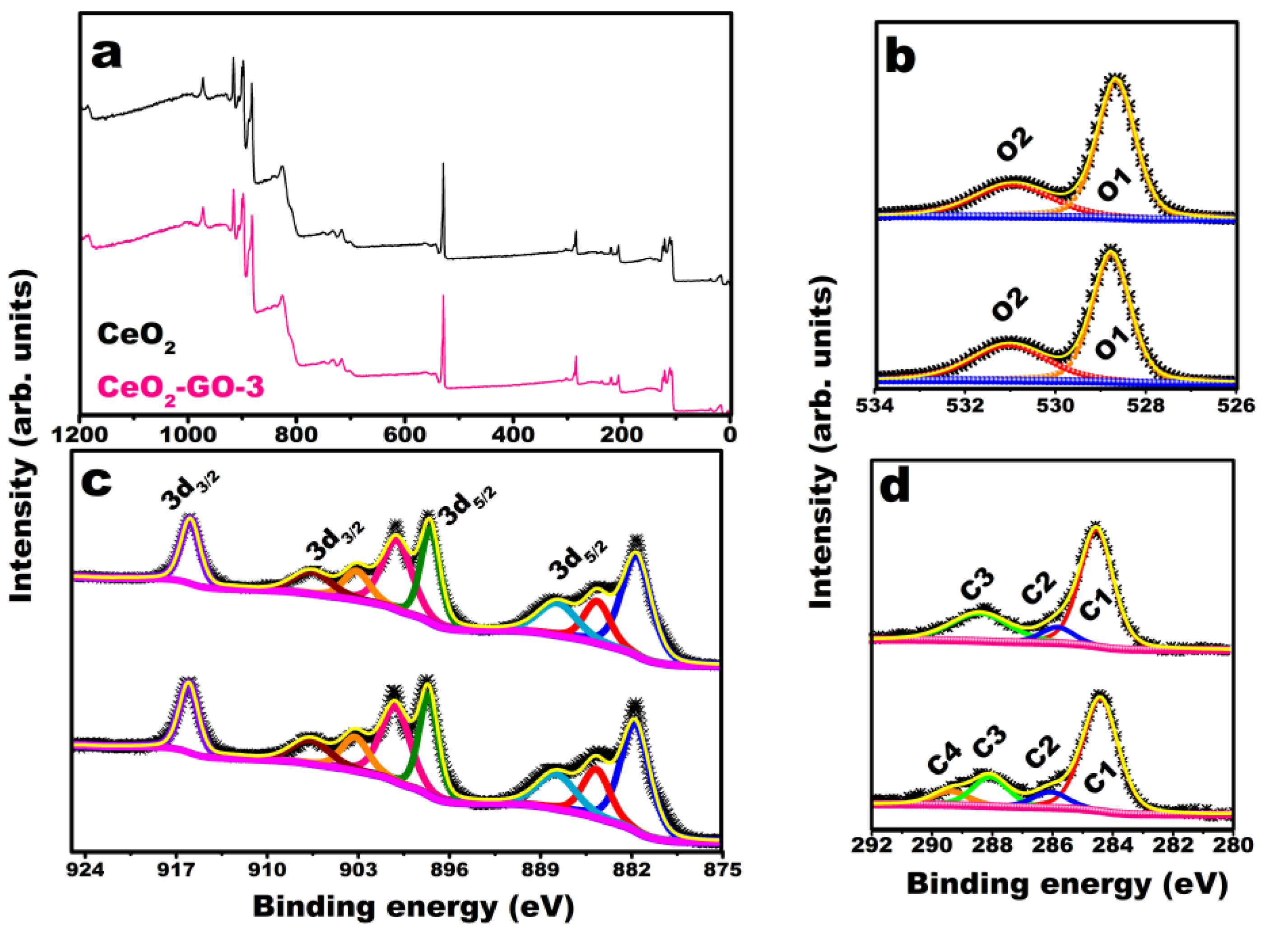 Inorganics 11 00161 g002 Inorganics 11 00161 g002