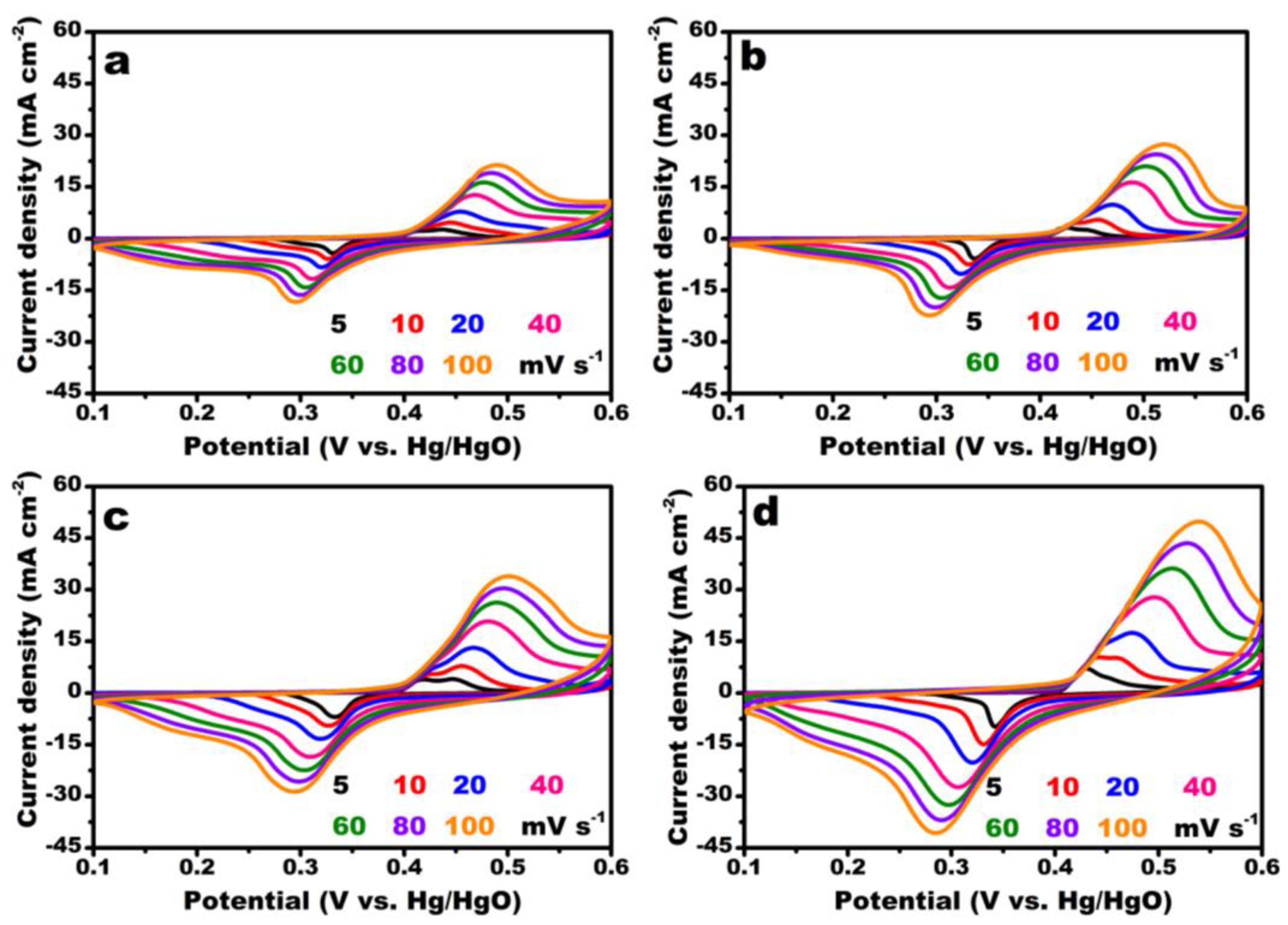 Inorganics 11 00161 g005 Inorganics 11 00161 g005