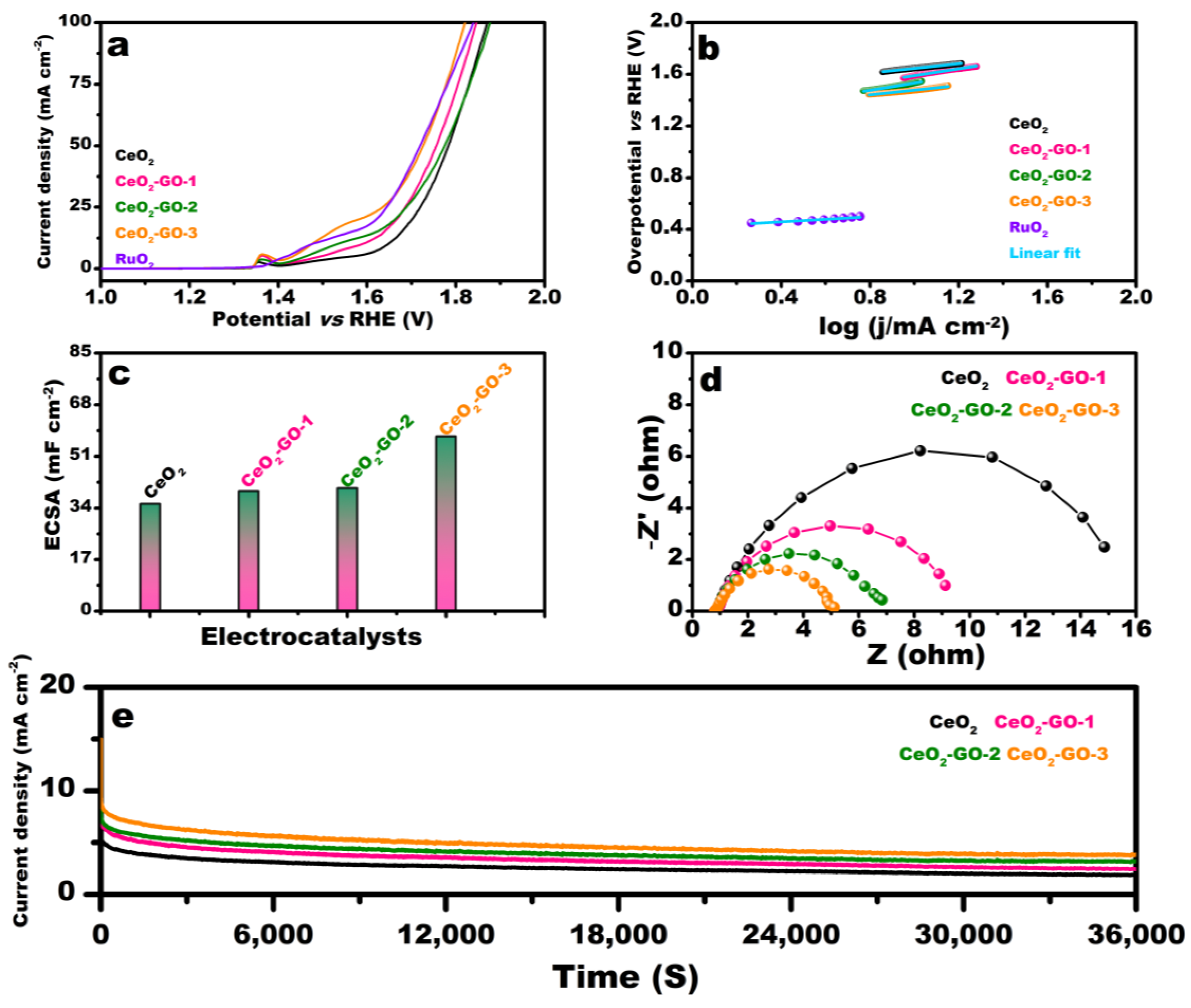 Inorganics 11 00161 g006 Inorganics 11 00161 g006