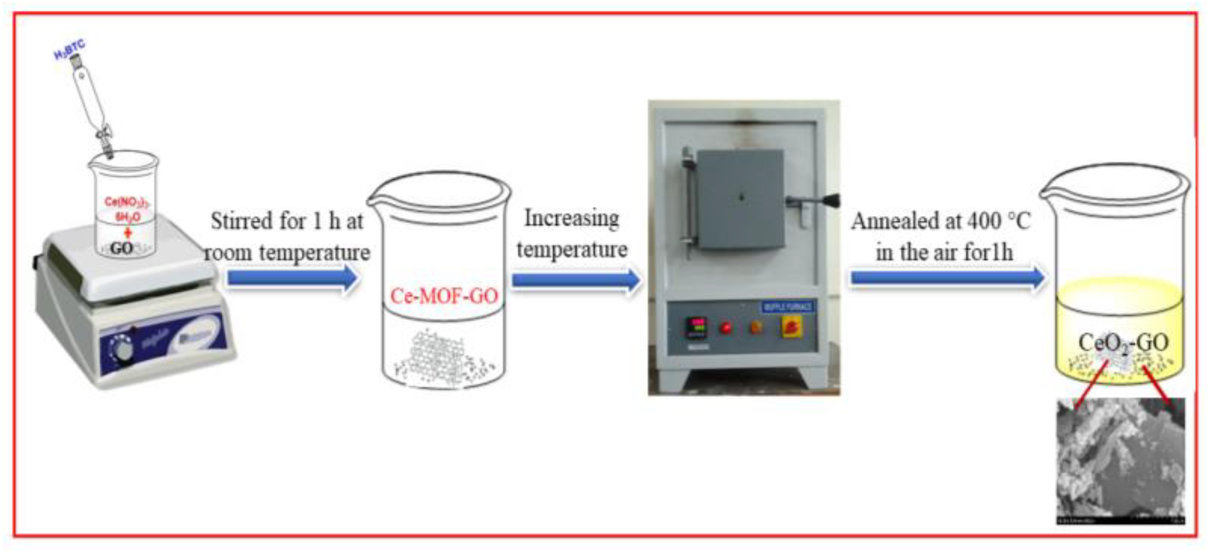 Inorganics 11 00161 sch001 Inorganics 11 00161 sch001