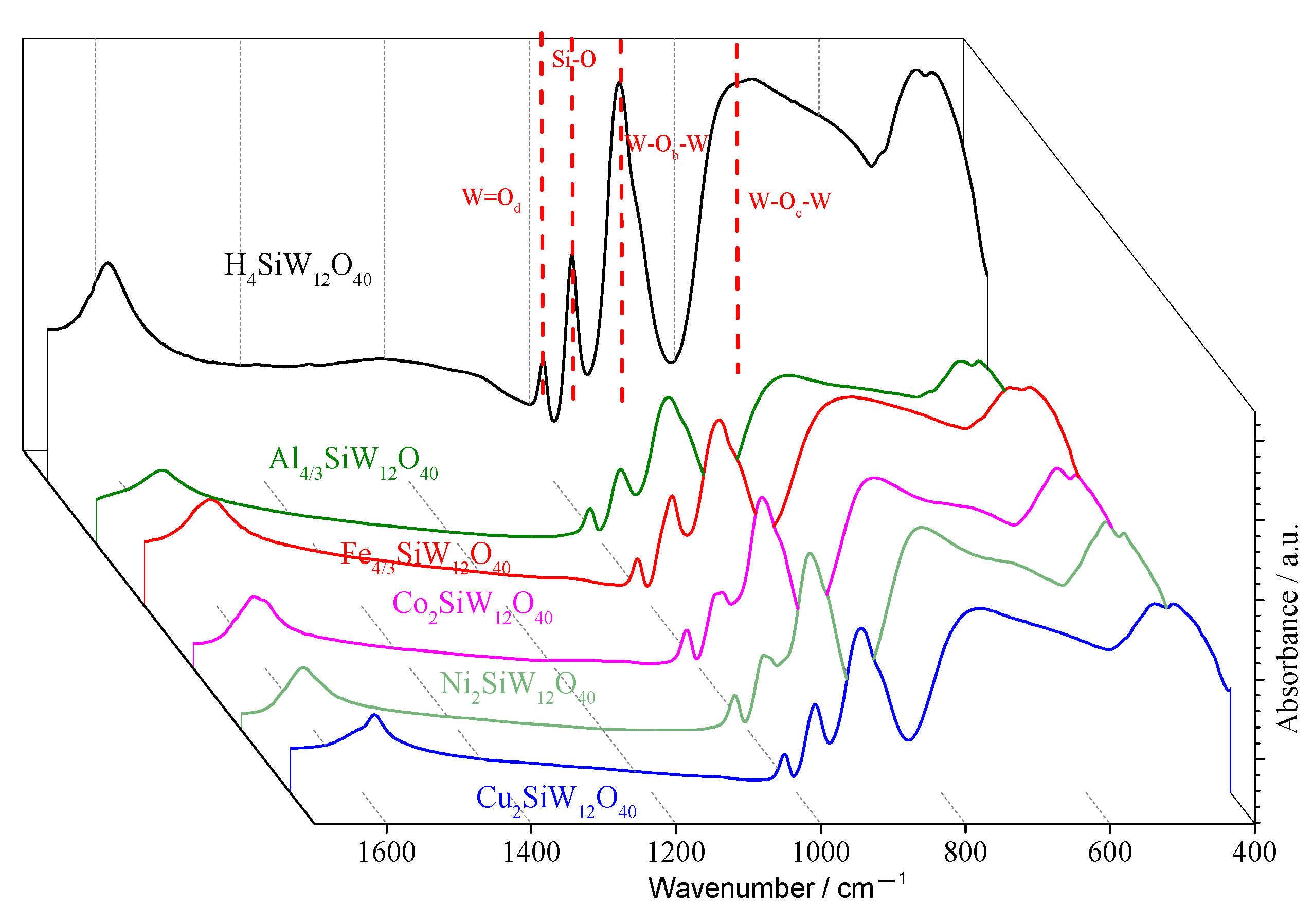 Inorganics 11 00162 g002