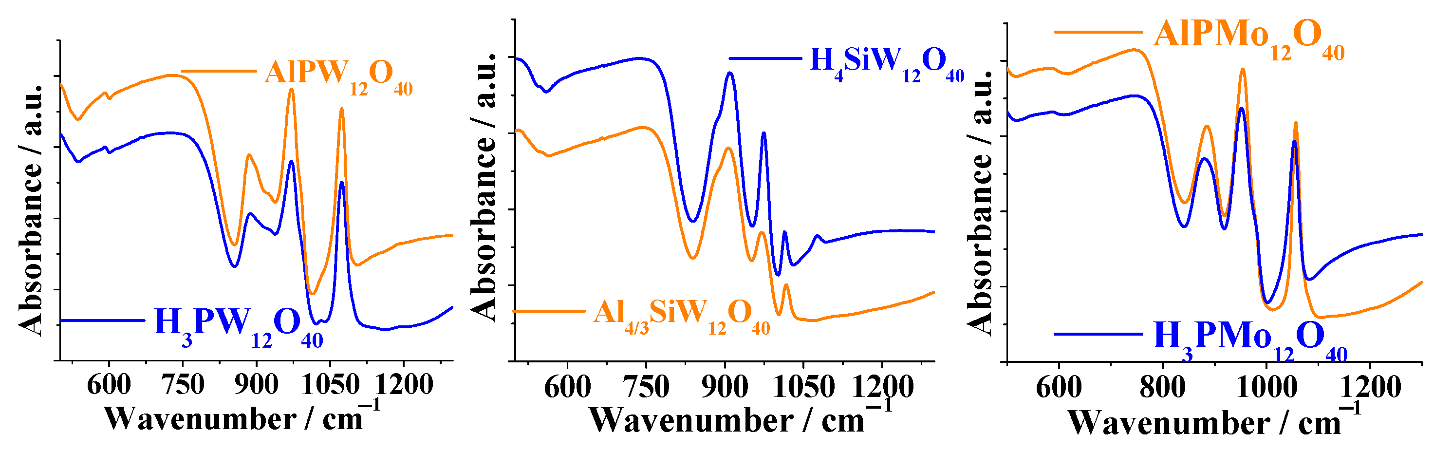 Inorganics 11 00162 g003